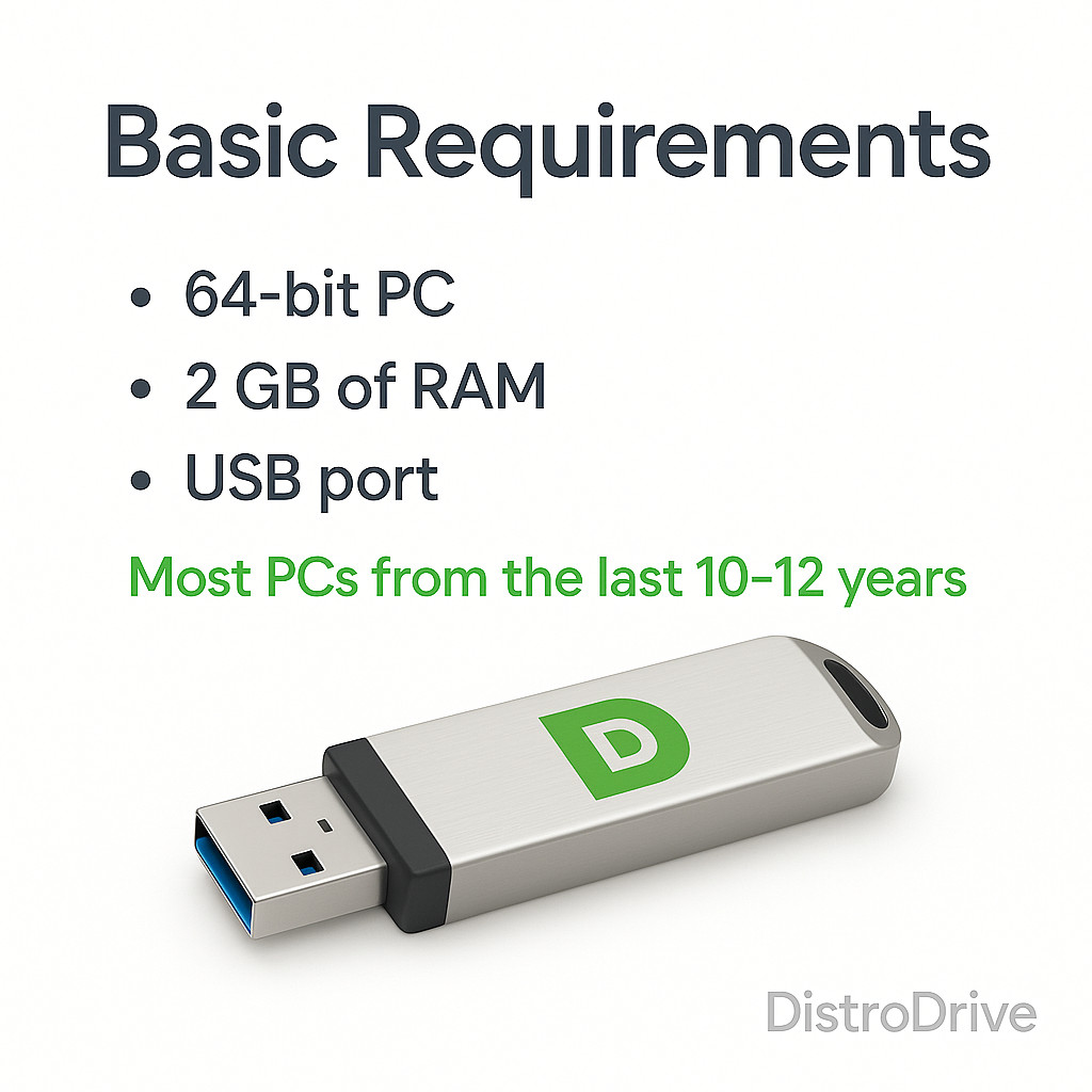 3-in-1 Linux Bootable USB Ubuntu 24.04.3 Mint 22.2 Cinnamon Zorin Revive Old PC