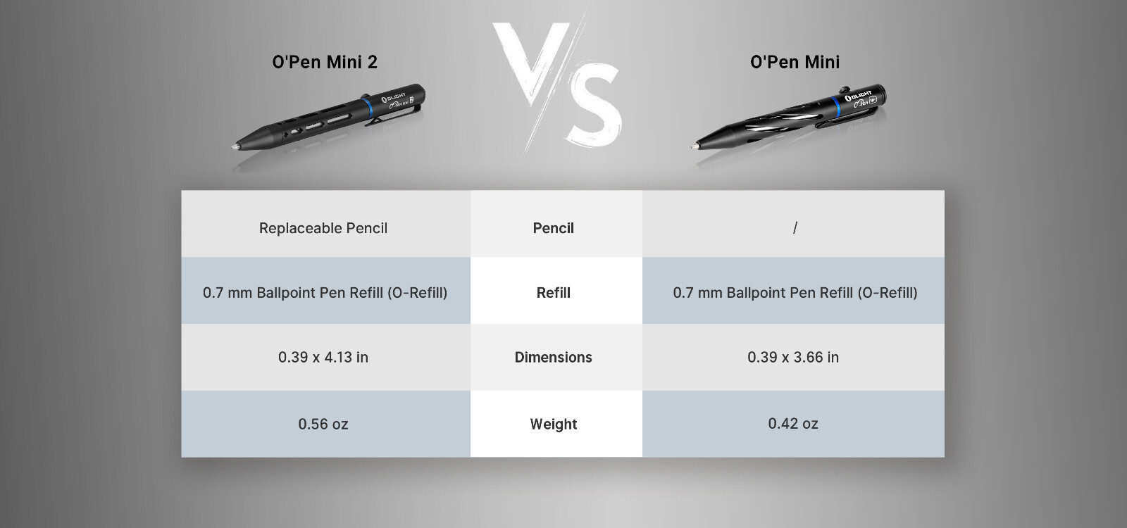 Olight O'Pen Mini 2 Black Ballpoint Pen and Pencil in One