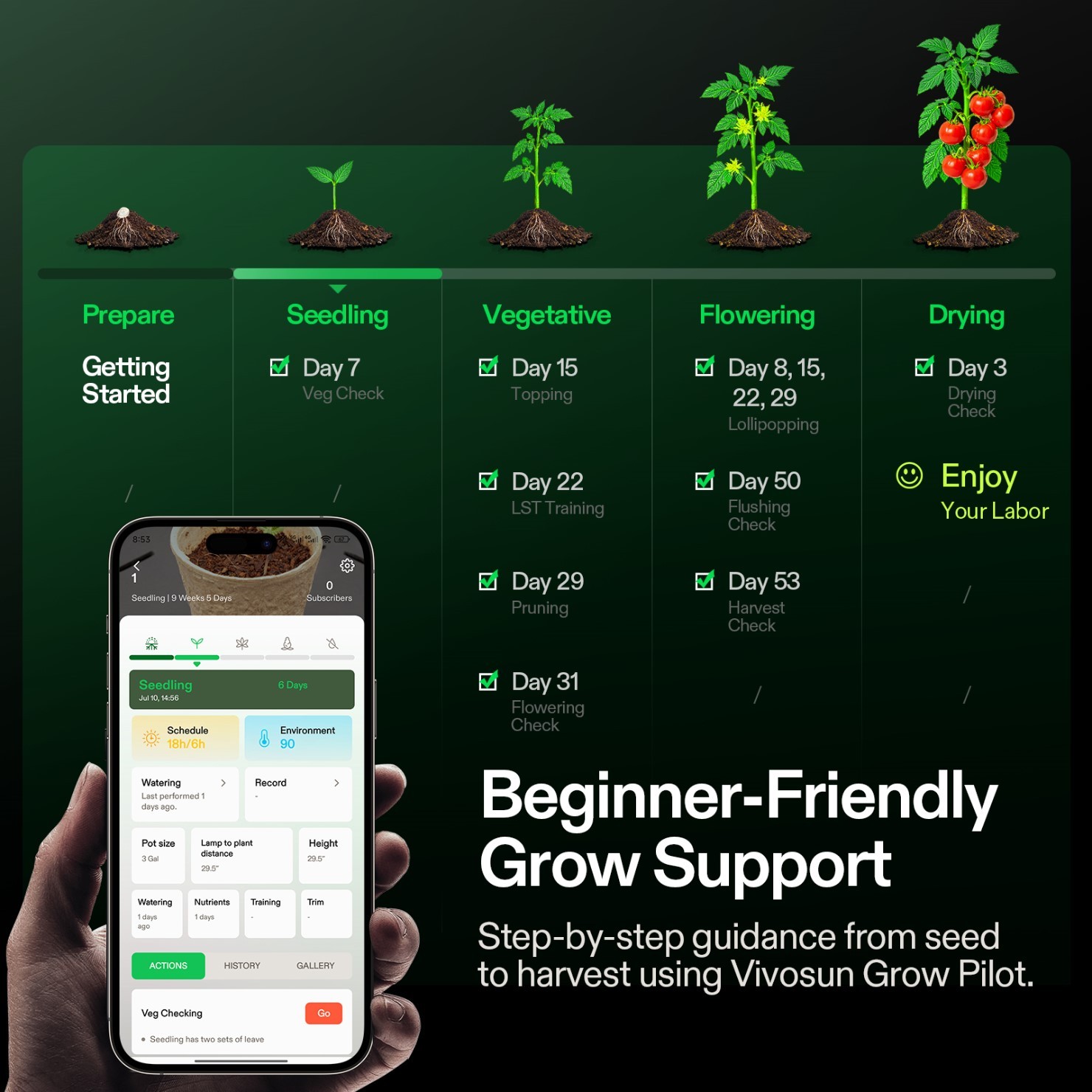 VIVOSUN VGrow Smart Grow Box Complete Grow Tent Kit w/ Automated DWC Hydroponics