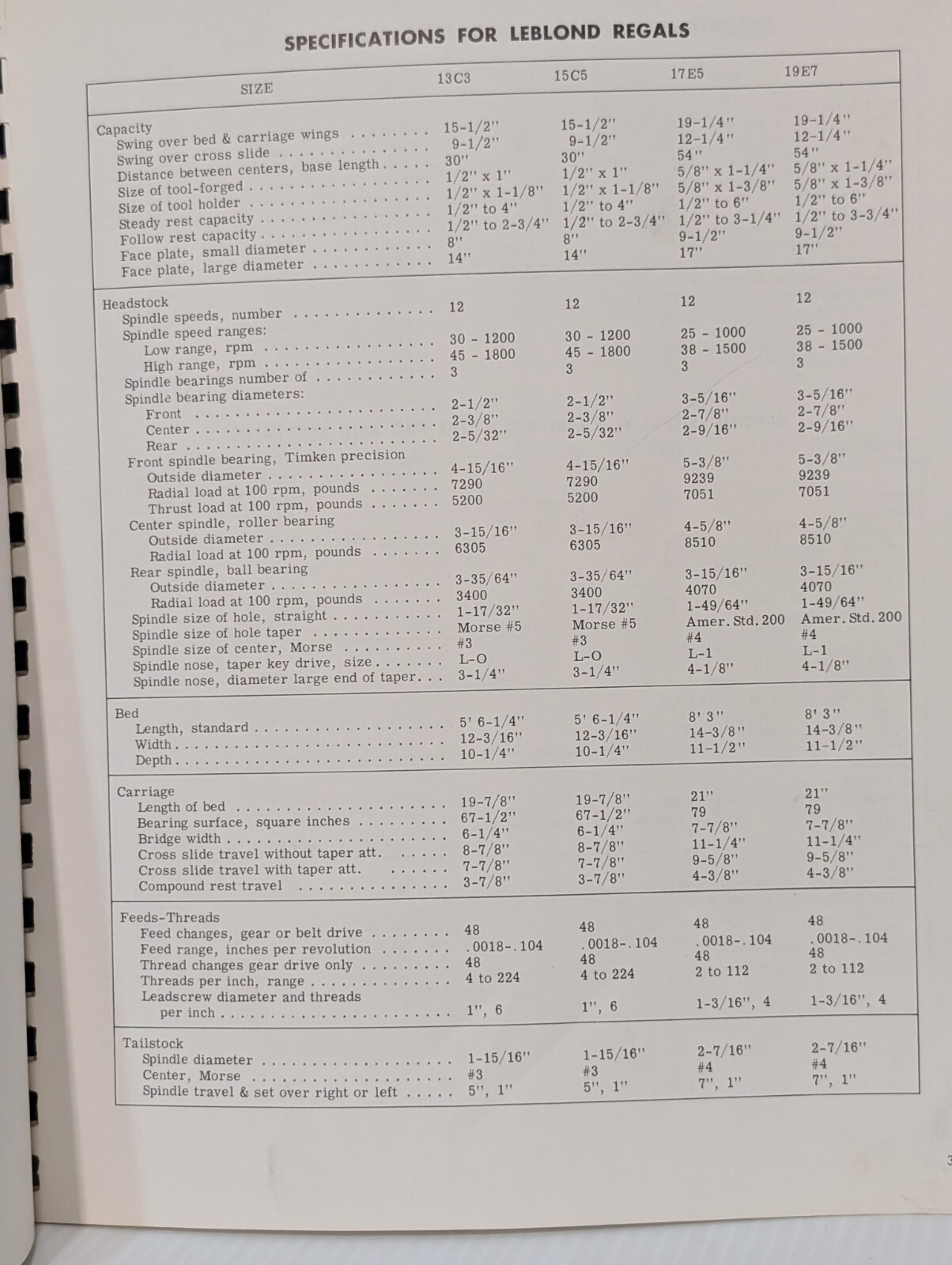 Lot of 6 LeBlond Instruction and Repair Parts Manuals, Varying Types-As Pictured