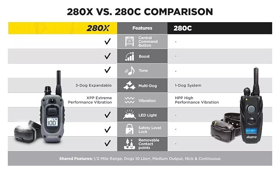 Dogtra 280X Remote Dog Training Collar 1/2 Mile Range