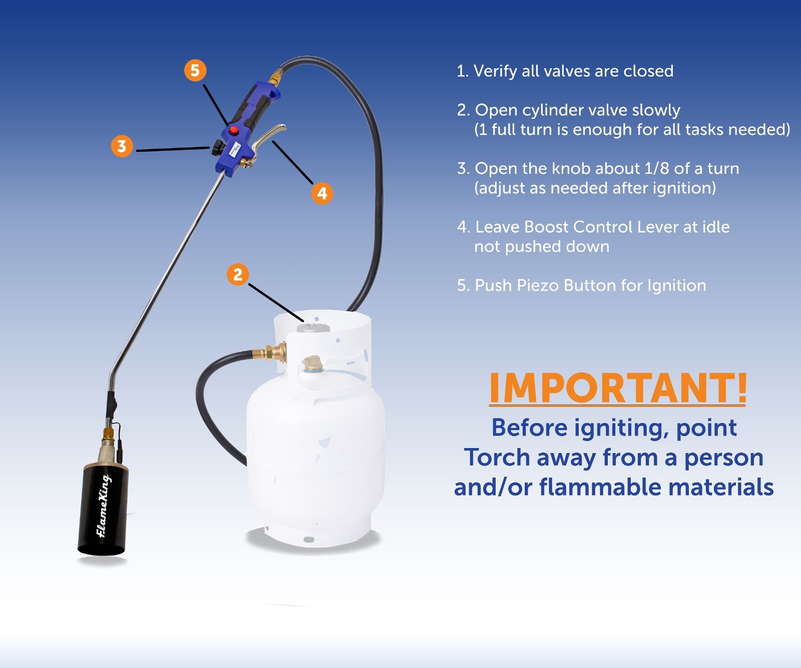 340,000 BTU Propane Torch with Built in Battery Operated Ignitor & Blast Trigger