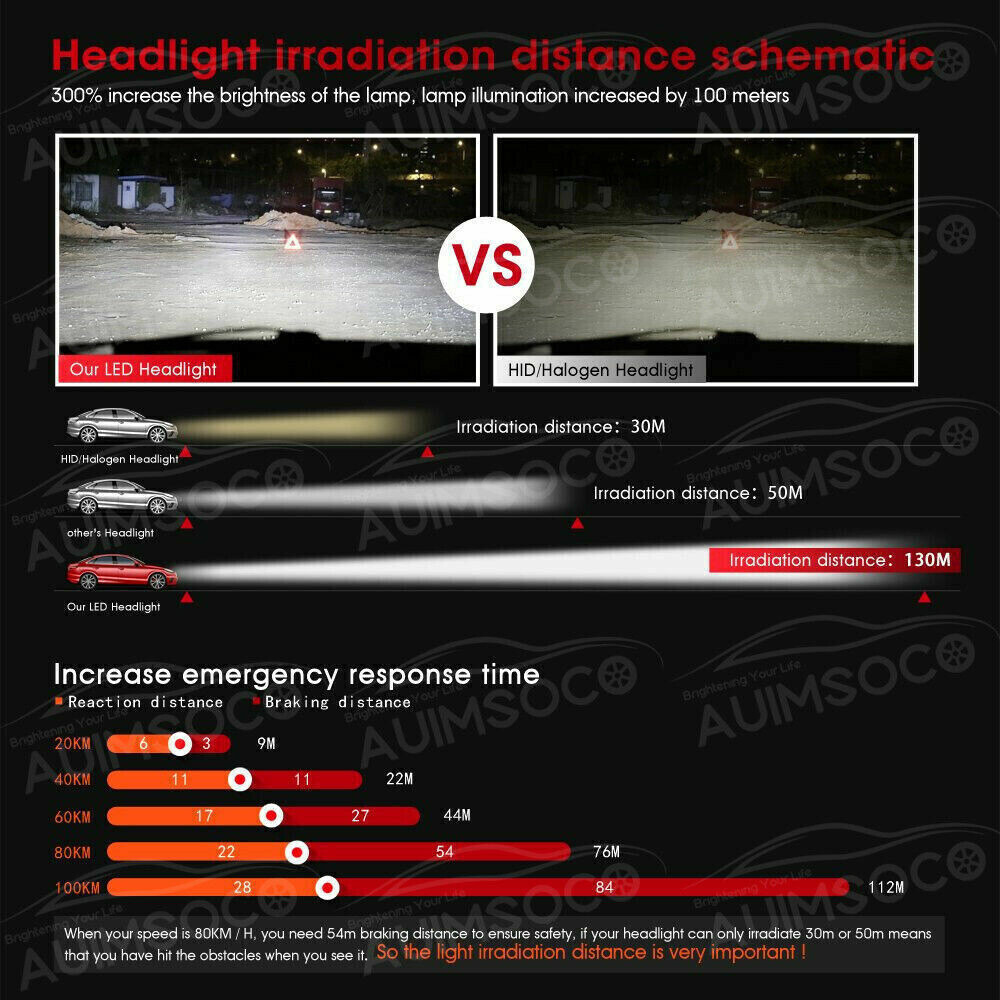 H13 9008 LED Headlight Bulbs Kit 10000W 1000000LM Hi/Lo Beam Super White Bright