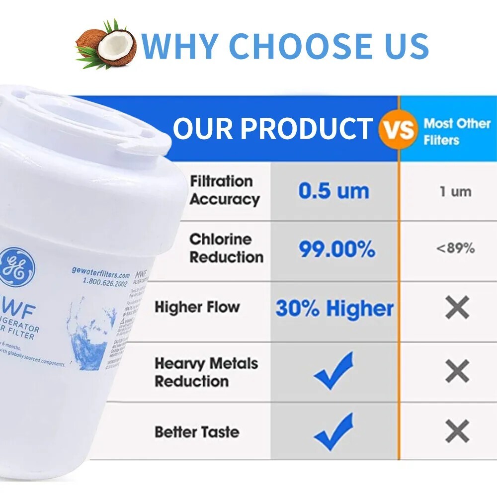 2 PACK GE MWF MWFP 46-9991 GWF Smartwater Genuine Refrigerator Water Filter