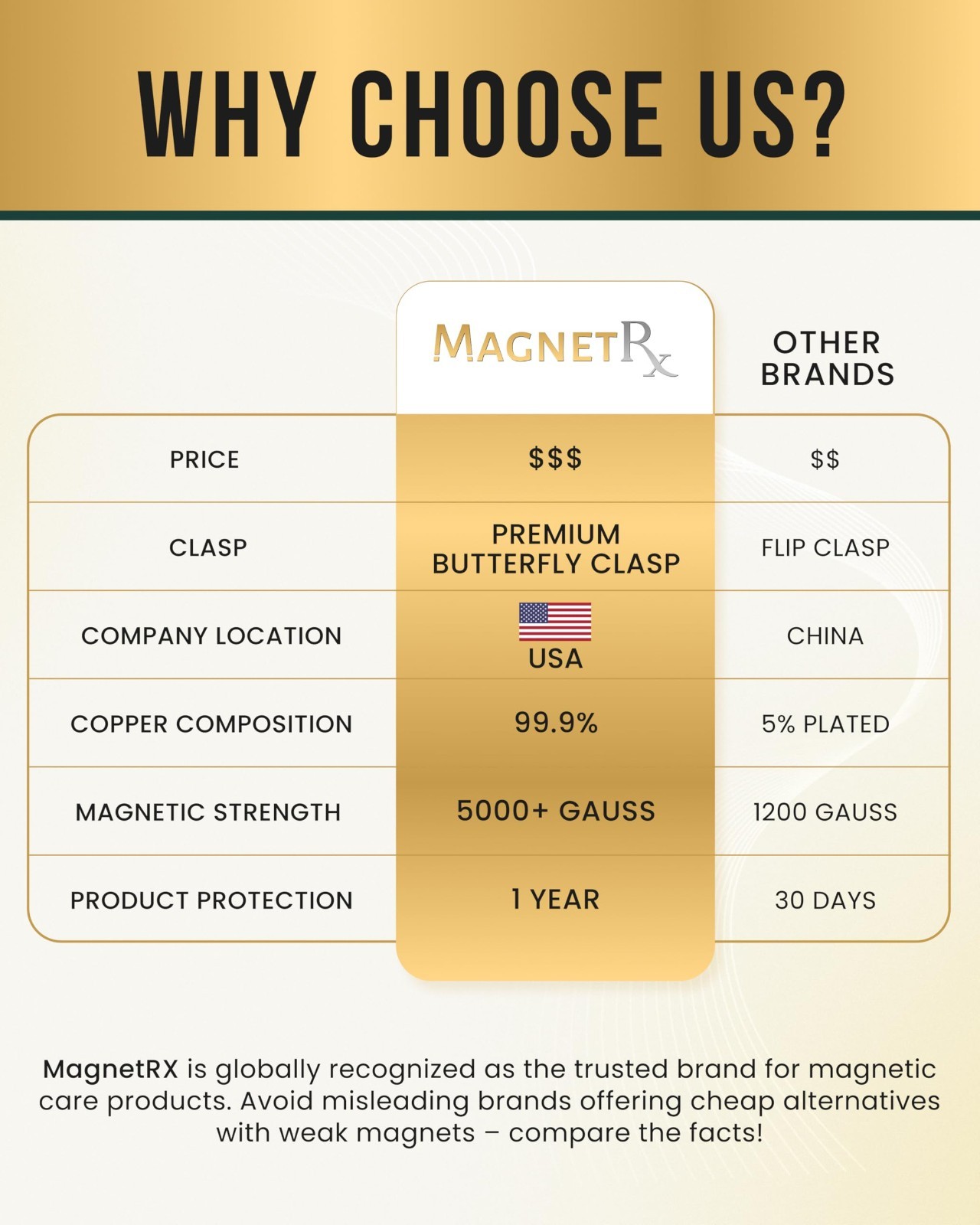 MagnetRX® Copper Bracelet for Men EllipseMAX 5X Strength Magnets (Viking Style)