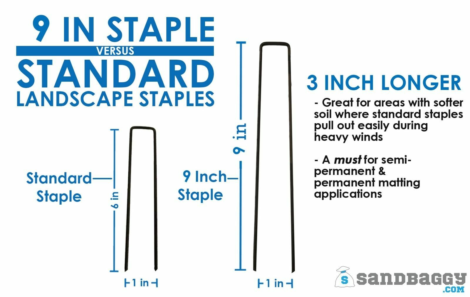 Sandbaggy 9 Inch GALVANIZED Landscape Staples ~ SOD Stakes Fabric Pins -11 Gauge