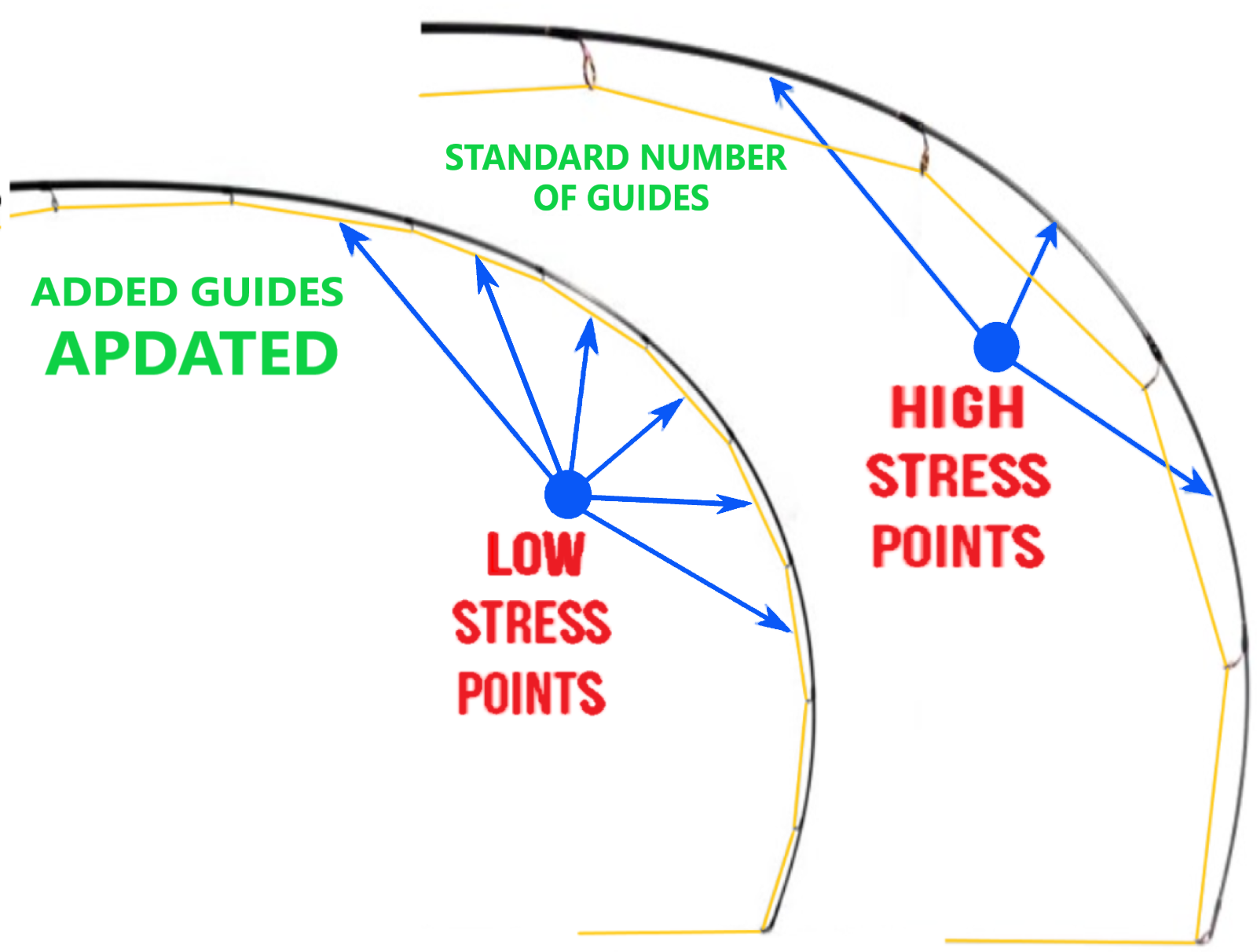 Fishing Pole Spinning Rod Carbon Fiber Portable Medium Heavy Fast 7f 8f 9f