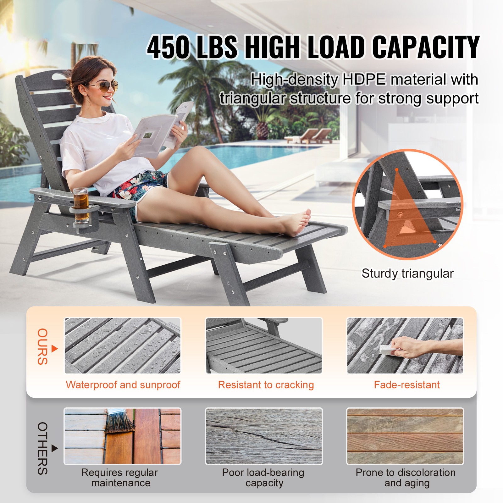 Outdoor Chaise Lounge Chair Adjustable Patio Reclining Bench Lounger Pool Gray