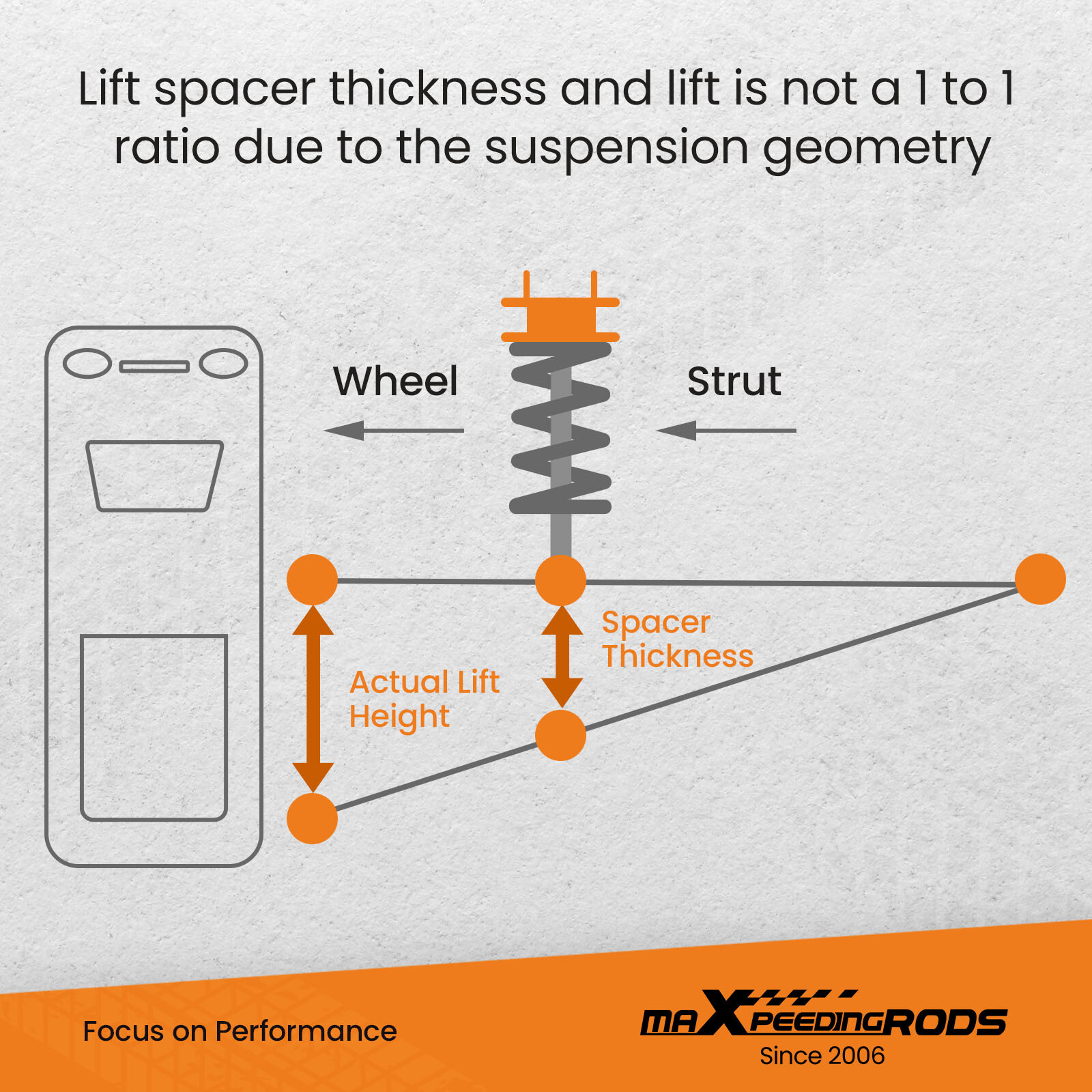 3" Full Lift Kit Fit Lincoln Town Car For Mercury Grand Marquis 2003-2011