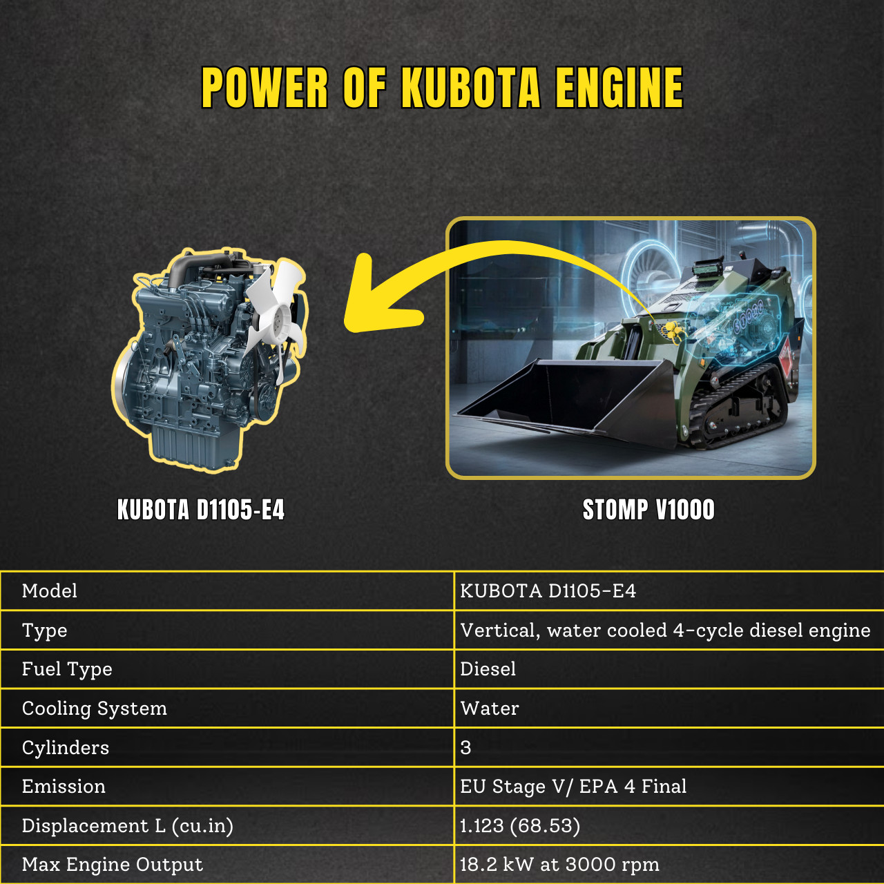 TYPHON Stomp V1000 24HP Kubota D1105 Water-Cool Diesel Skid Steer Pilot Control