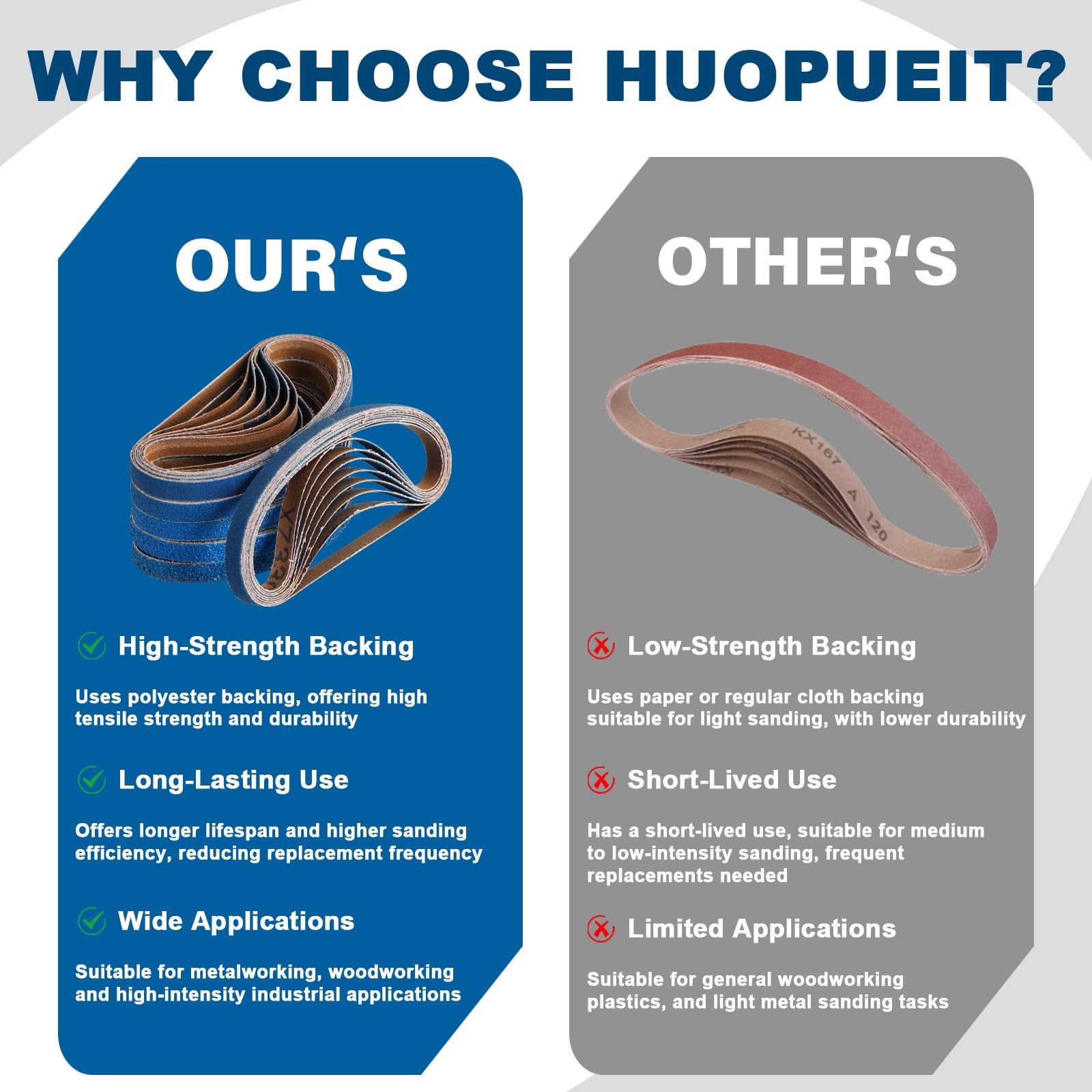 3/8 x 13 Inch Zirconia Sanding Belts, 42 Pcs 7 Each of 40/60/80/120/180/240 A...