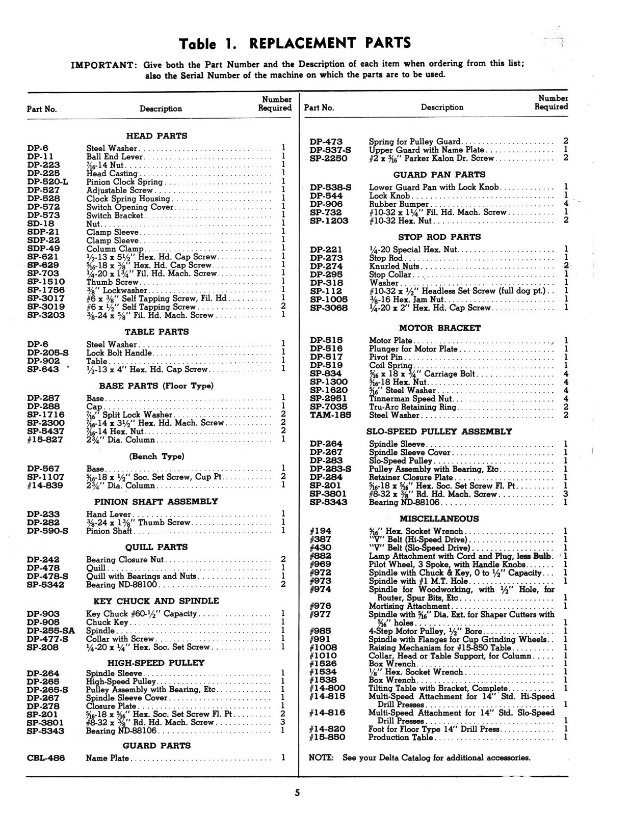 Delta 14" Mod B Drill Press 14-207B, 14-208B Instruct & Parts List Manual #1905