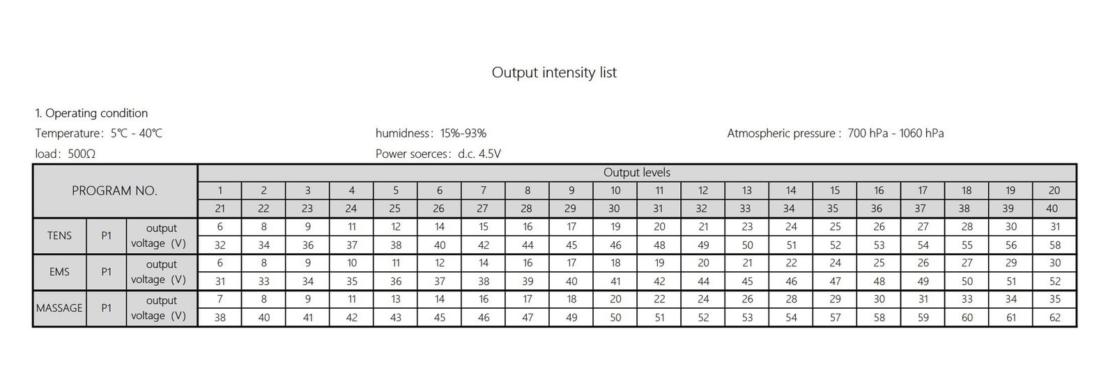 Therapist's Choice TENS3N1 Dual Channel, Digital Combo with TENS, EMS and Mas...