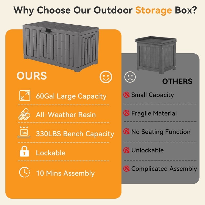 60 Gallon Deck Box, Lockable Resin Outdoor Storage Box with Hundles