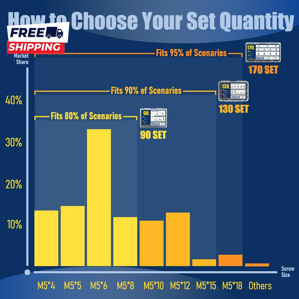 130 Sets Gunmetal Black Chicago Screws Leather Rivets Kit 7 Sizes