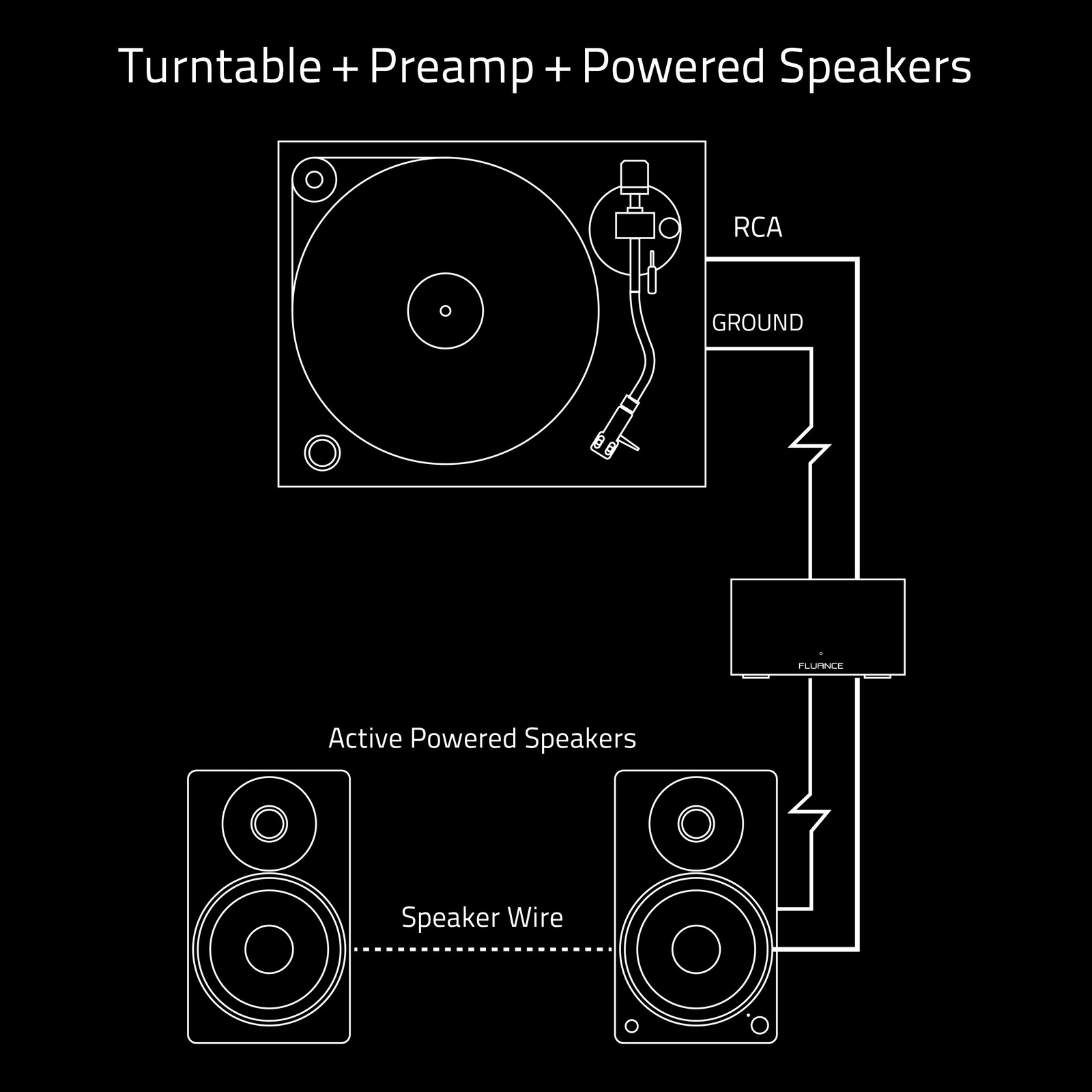 Fluance Phono Preamp with RIAA EQ for MM Turntables/Vinyl Record Players