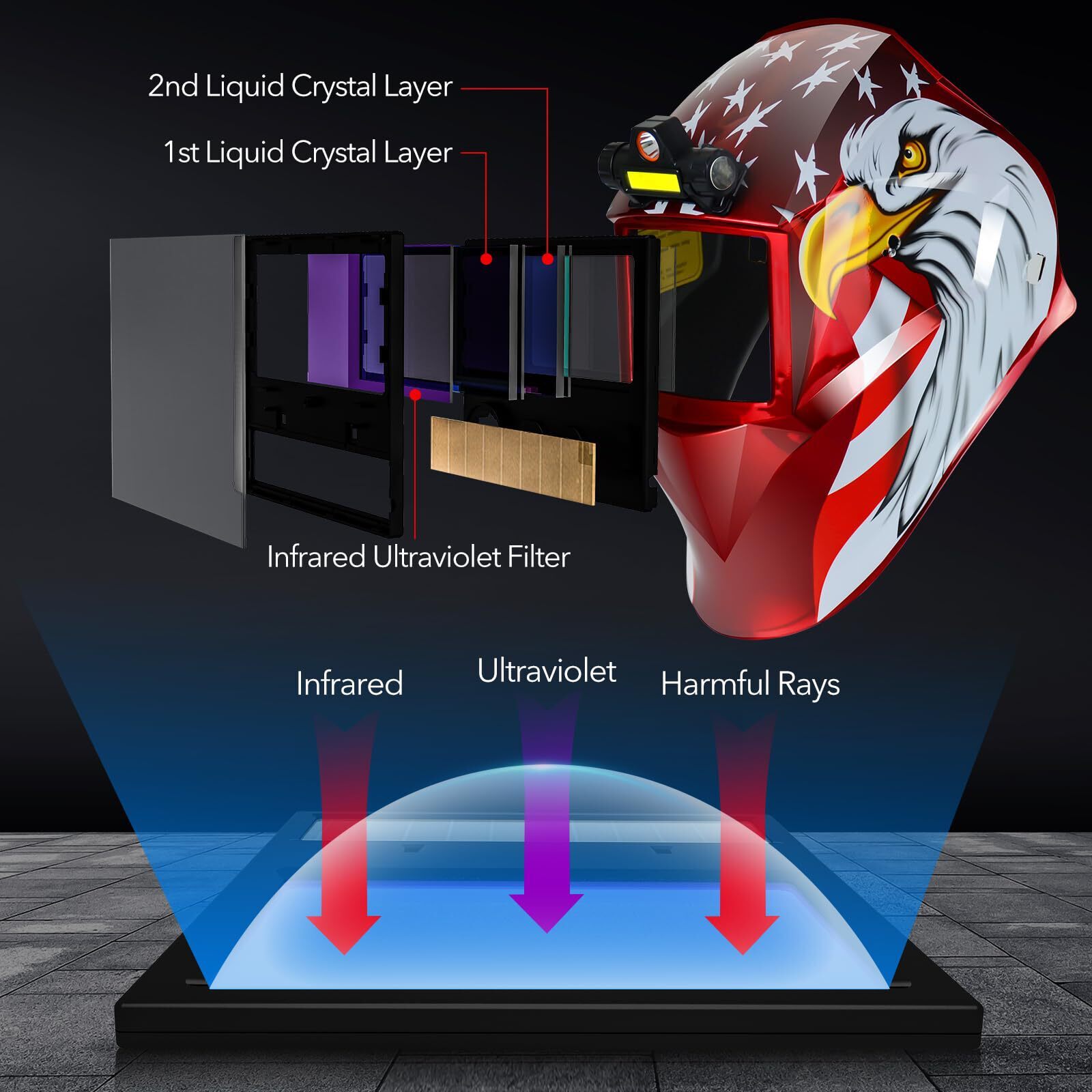Auto Darkening Welding Helmet with LED Light, True Color View, Grind Mode