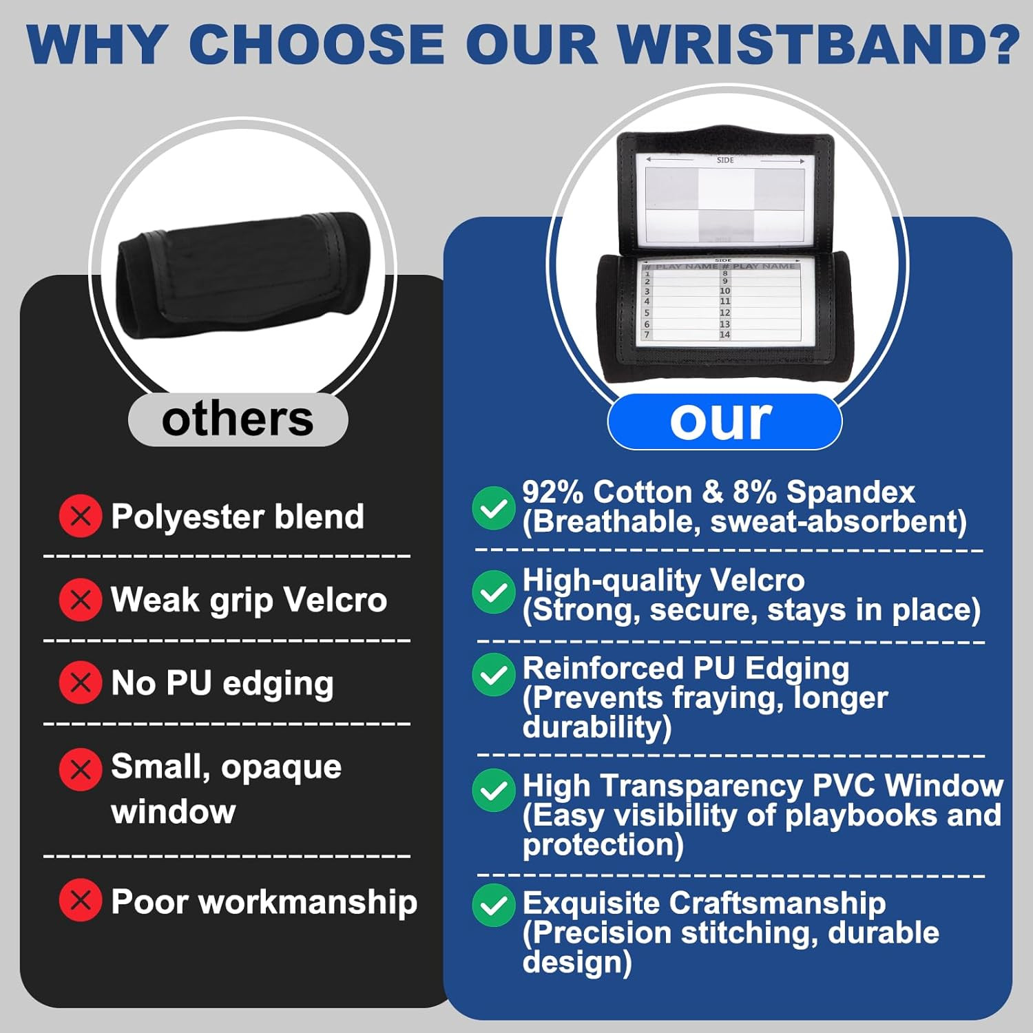 Football Wristbands with 5 Playbook Cards, Clear PVC Windows Wristbands Sports f