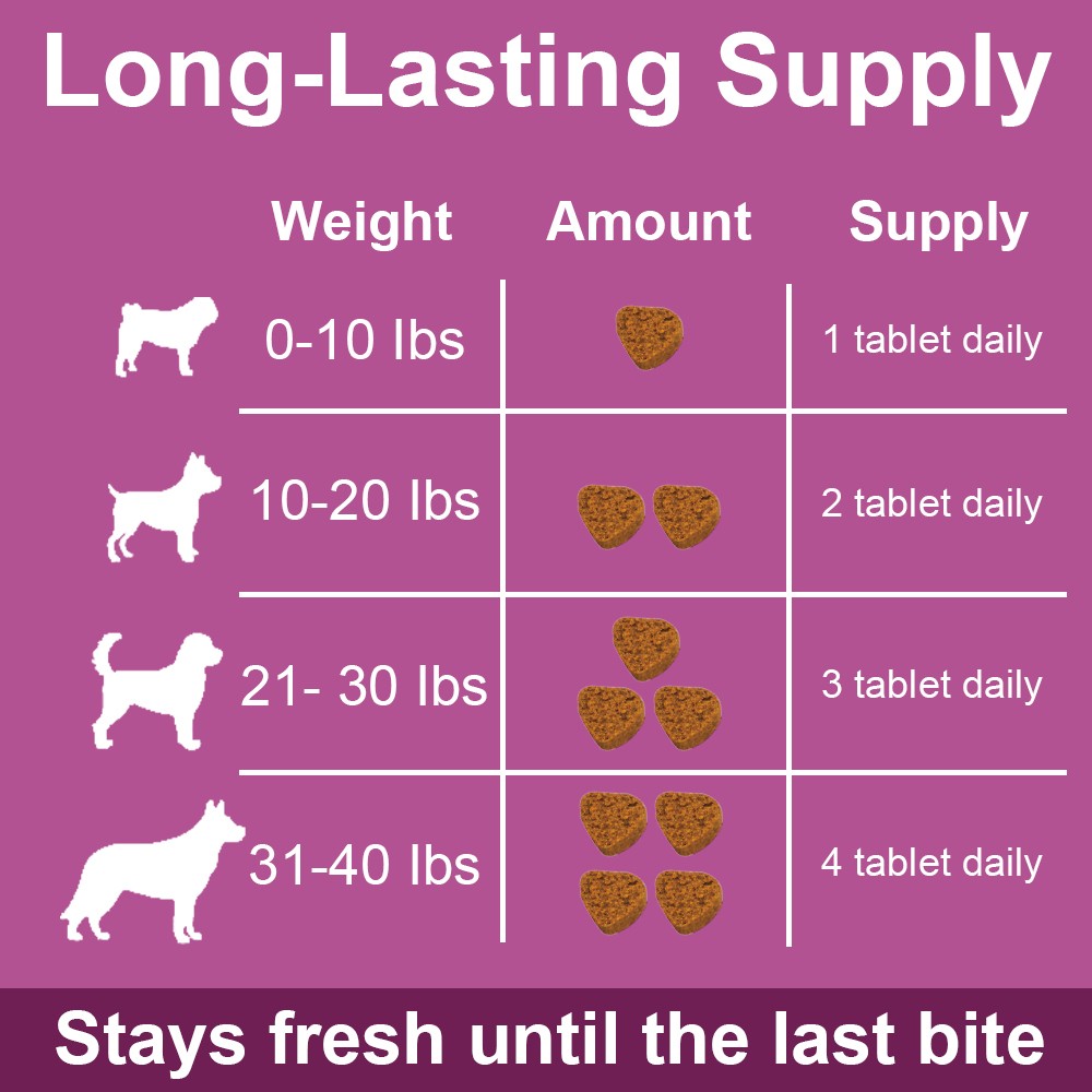 Probiotics for Dogs Soft Chews for Seasonal Allergies, Gut, and Digestive Health