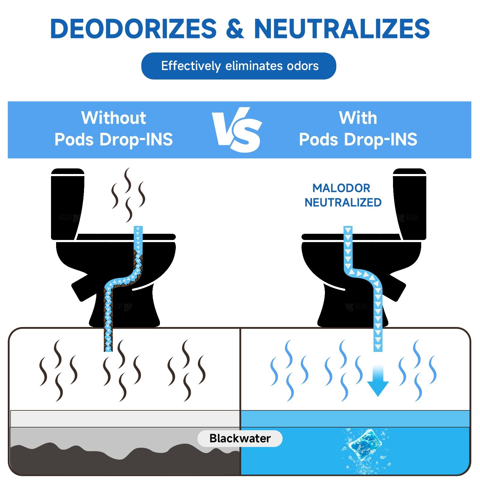 RV Toilet Treatment Pods 50 Pack Deodorizer for Black & Grey Water Tank