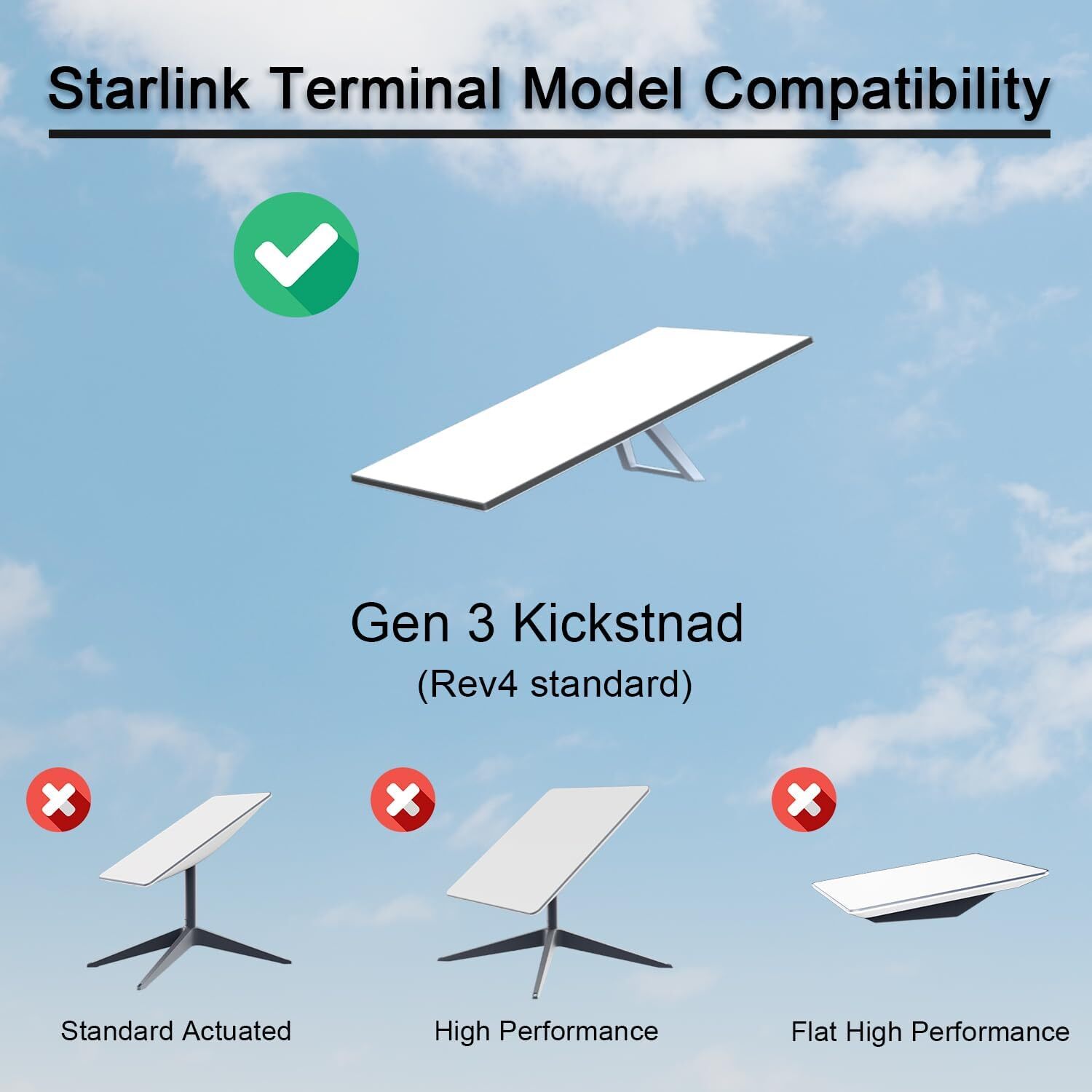 Adjustable Starlink Mounting Kit Gen 3, Ybervont Starlink Gen 3 Wall Mount