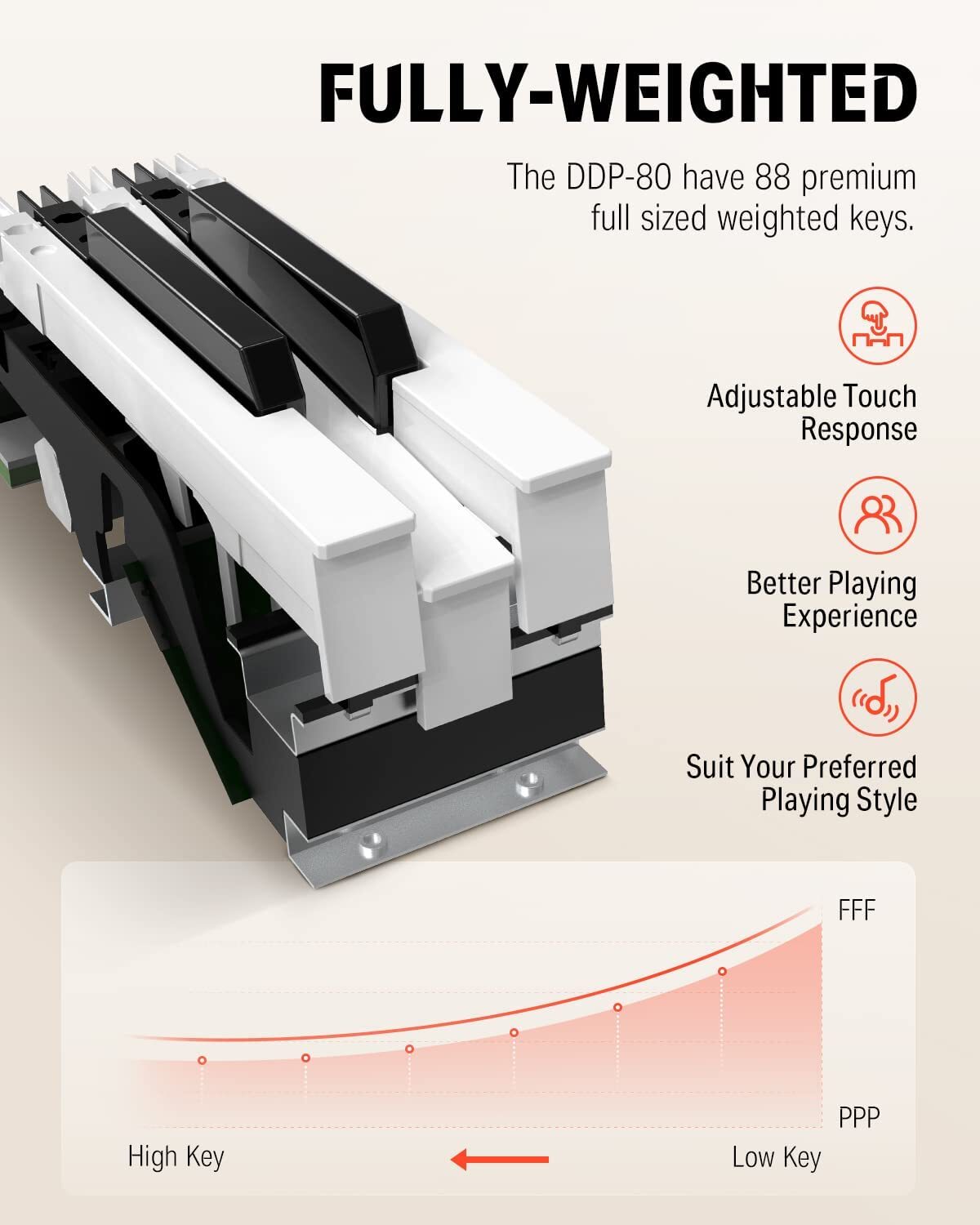Donner DDP-80 Digital Piano Keyboard 88-Key Weighted Keys