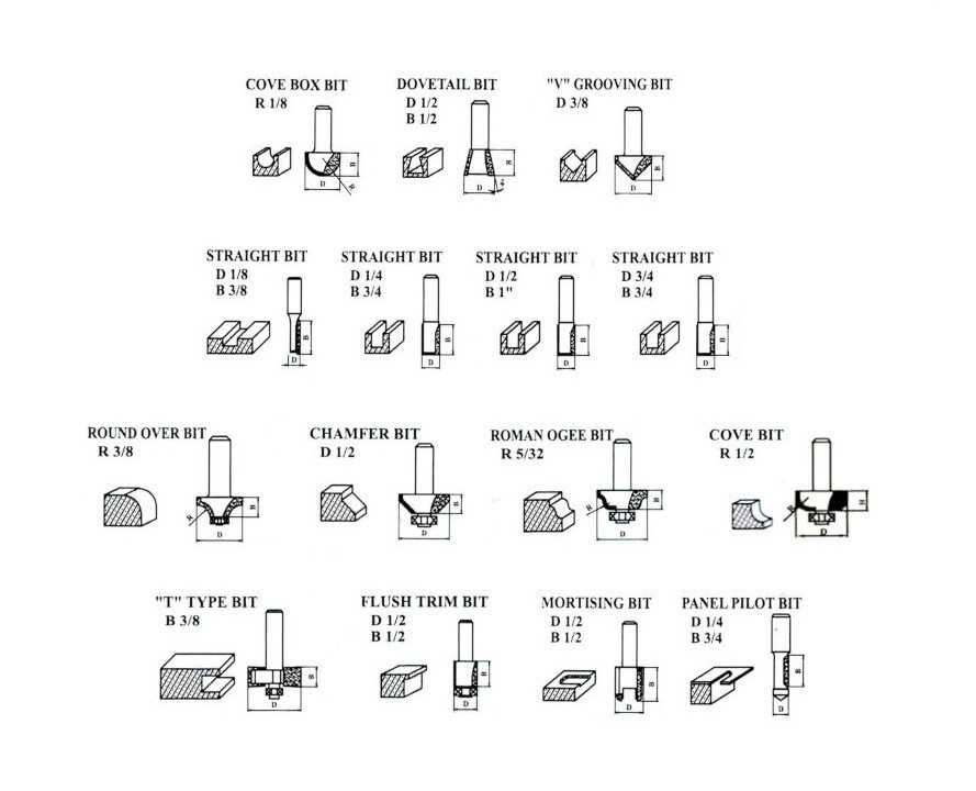 15 Piece EDM ROUTER BIT SET - 1/2" Shank Tungsten Carbide Edges in Aluminum Case