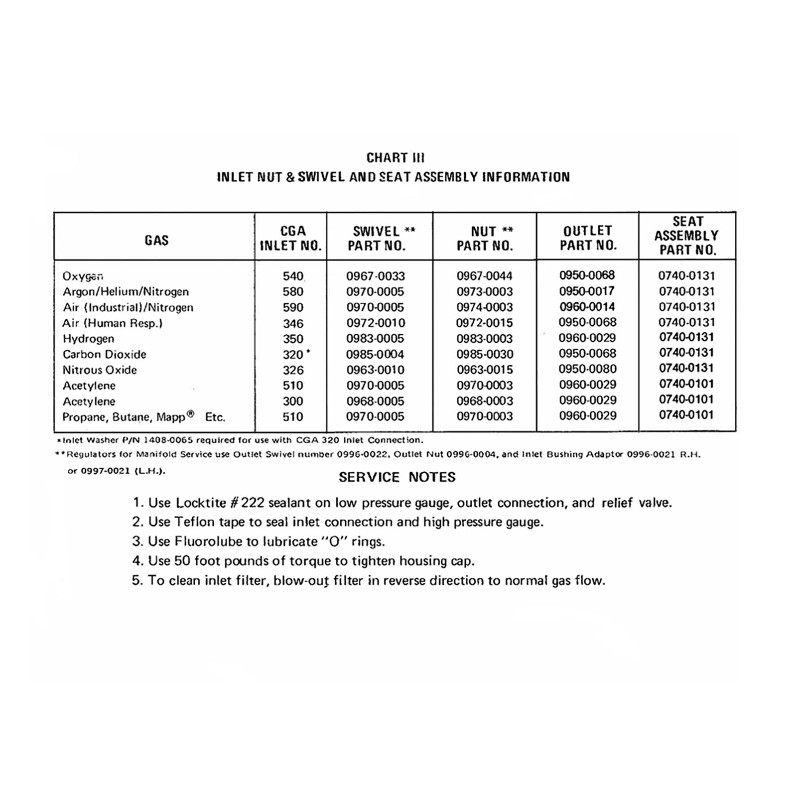 For Victor SR450 Repair Kit Oxygen Regulator Rebuild Parts 0790-0102 SR450D