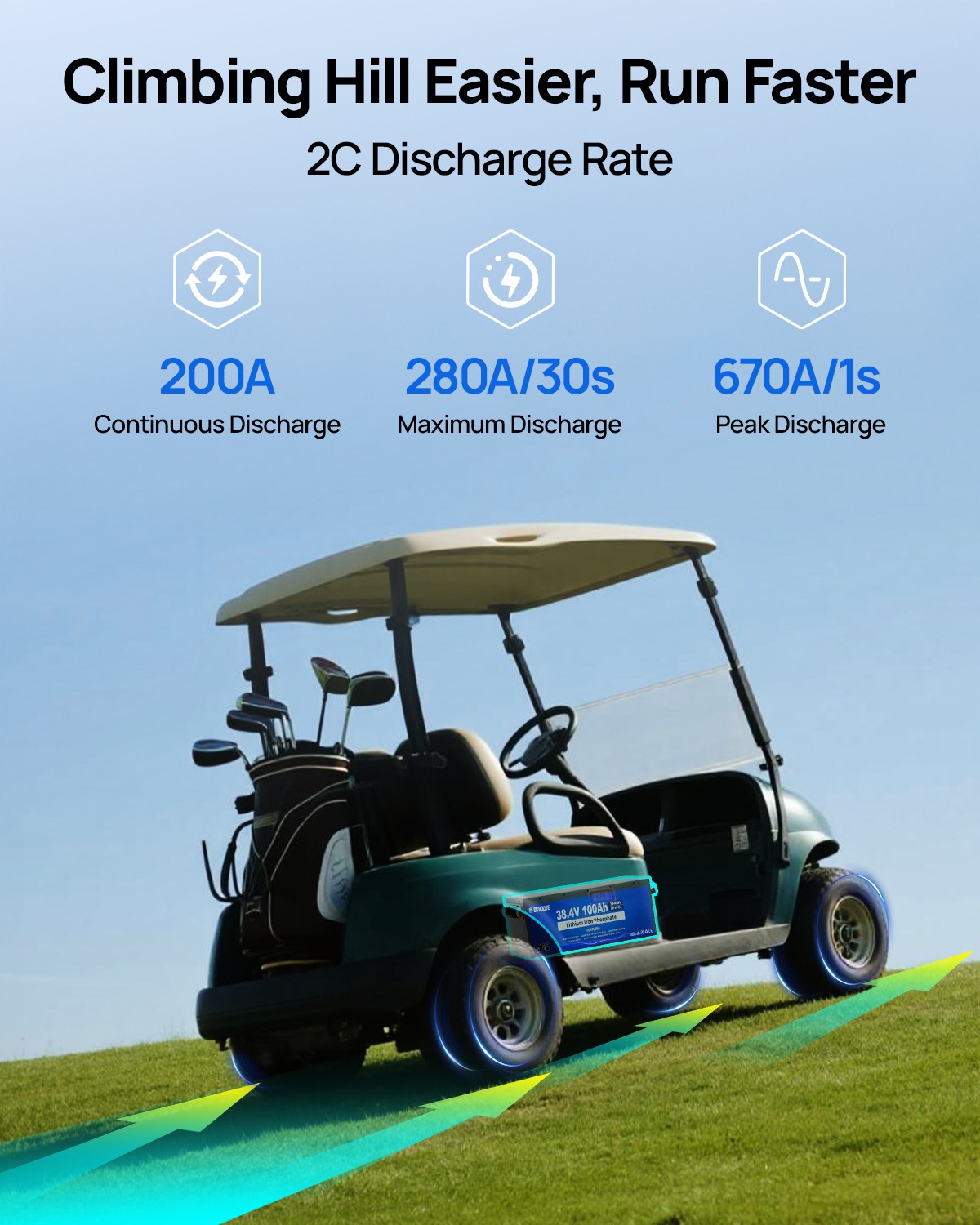 36V 100AH Metal Case Lifepo4 Lithium Golf Cart Battery with 36V 25A Charger BMS