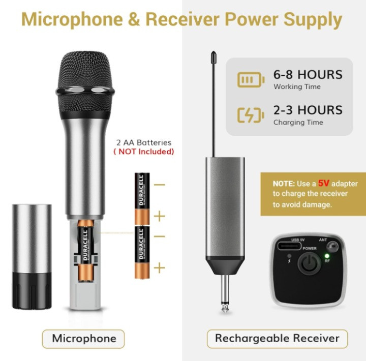 Micrófonos Inalámbricos UHF Duales 60m Sistema con Receptor Karaoke Pro, Nuevo