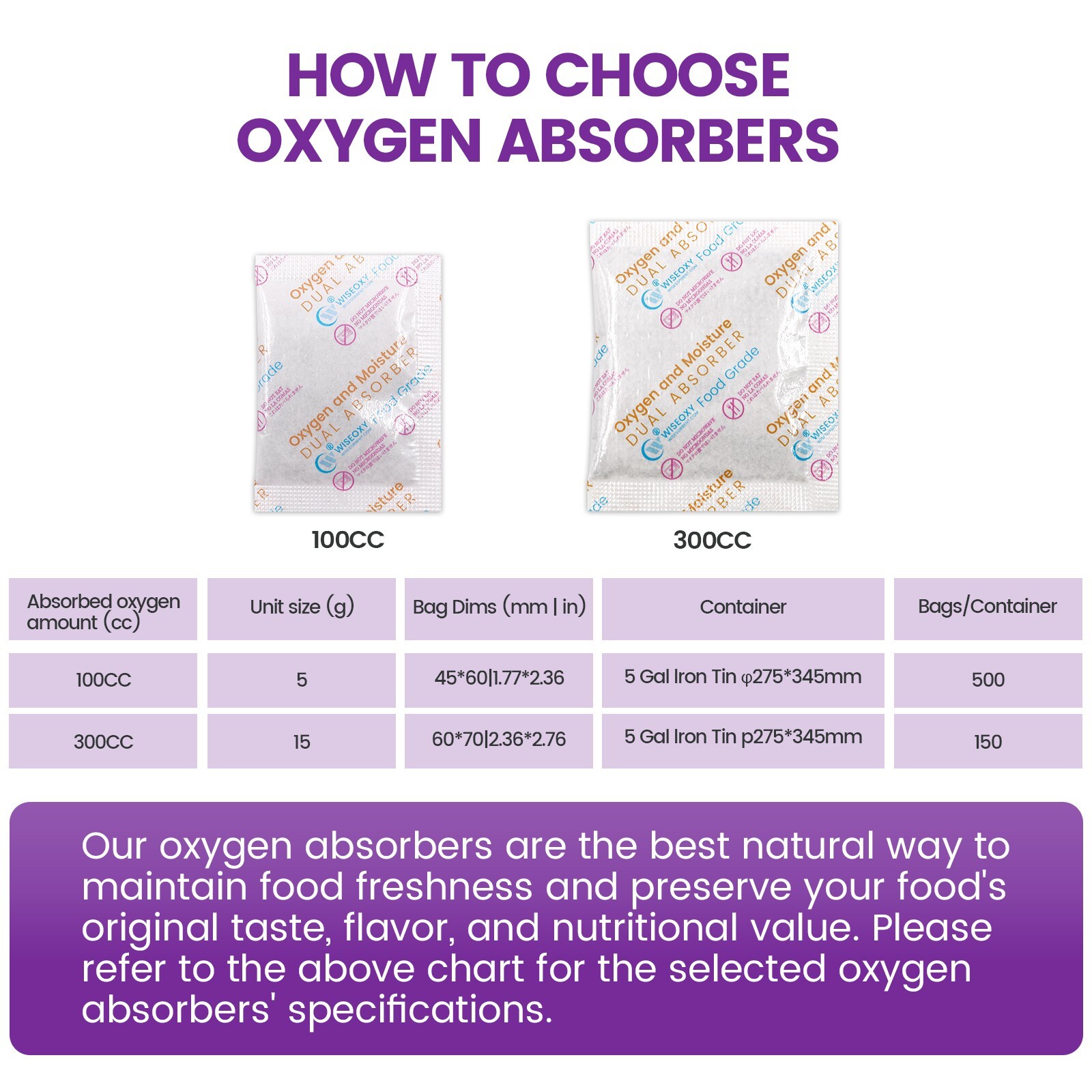 Oxygen Absorbers With Strong Moisture Removal for Long Term Food Storage