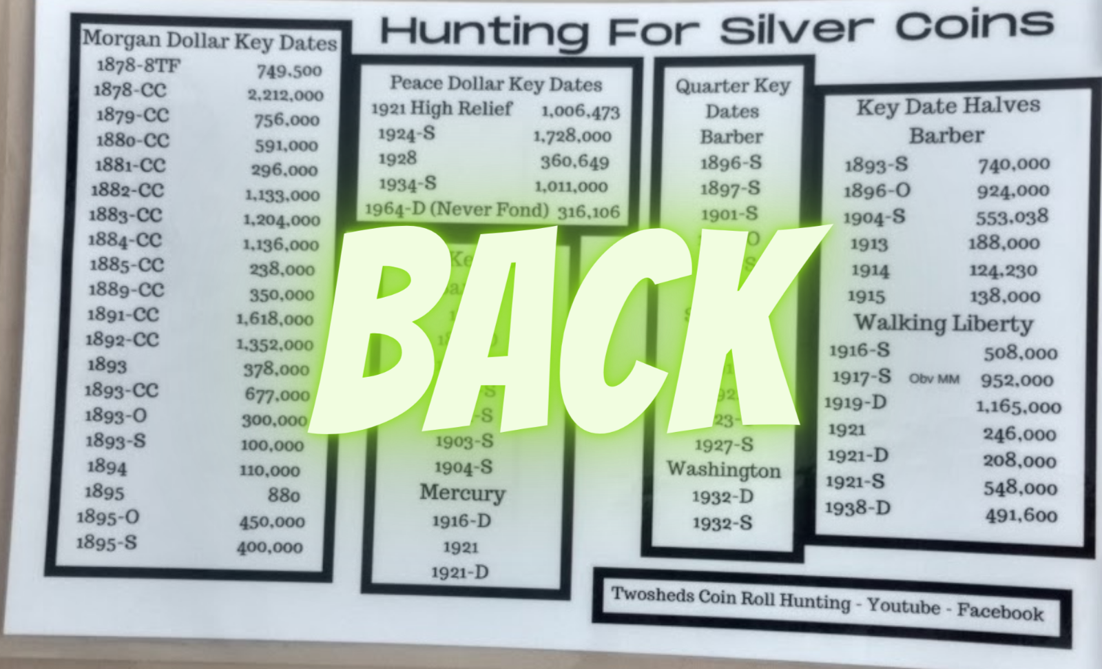 Hunting for Silver 9" x 14.5" Coin Roll Hunting - Sorting Mat / + Bonus Gift