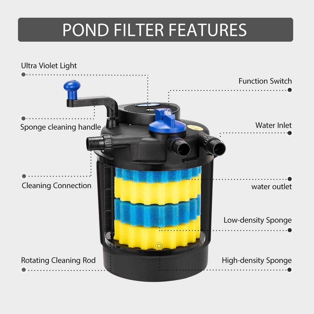 Pond Pressure Bio Filter with 13W UV Light for Koi Ponds 1000/1600/2100/2600 Gal