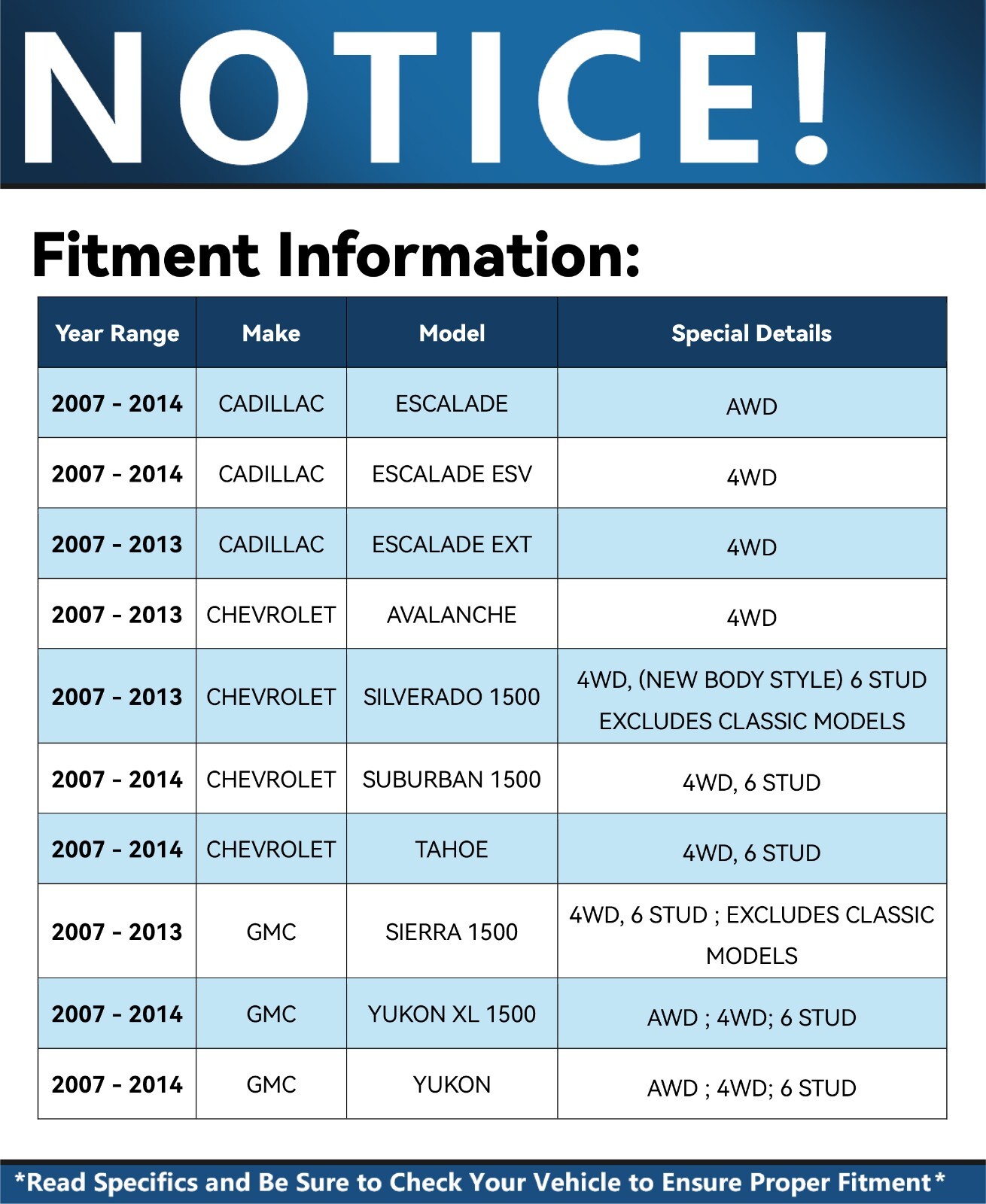 For 2007-2013 Chevy Silverado GMC Sierra 1500 Tahoe 4WD Front Wheel Bearing Hubs