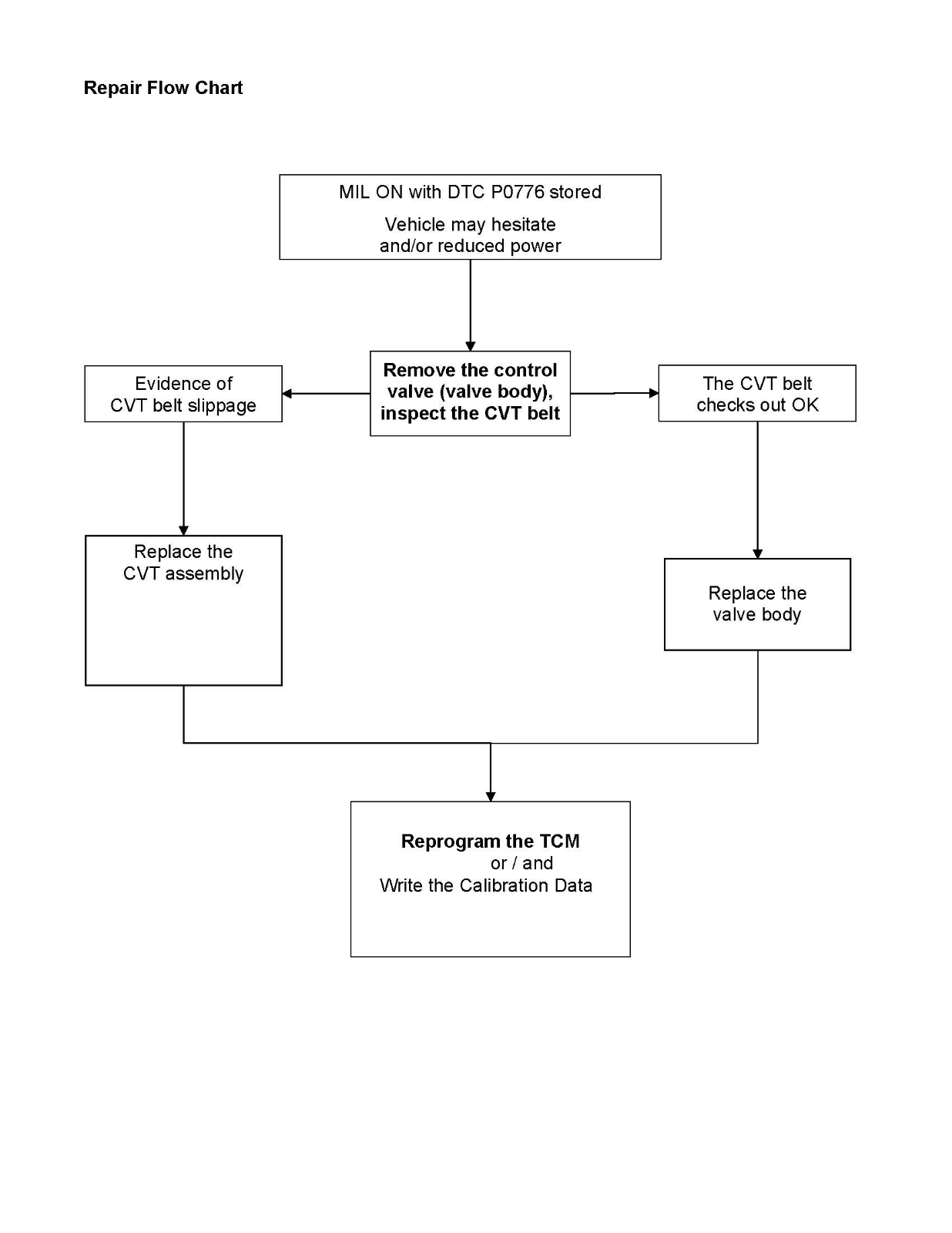 NEW 2024MY GENUINE NISSAN JF016E RE0F10D CVT Control Valve Body 31705-28X2B