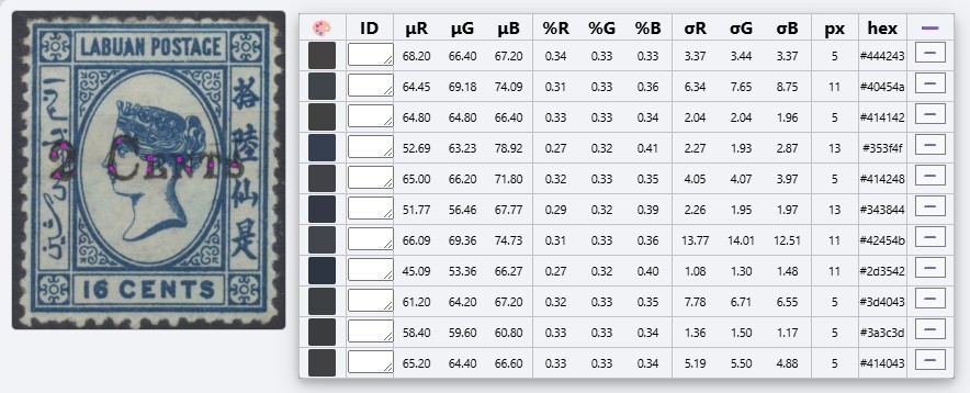 Labaun Stamps 1885 2c (Type T7) on 16c blue, wmk reversed SG24x Mint CV £1200