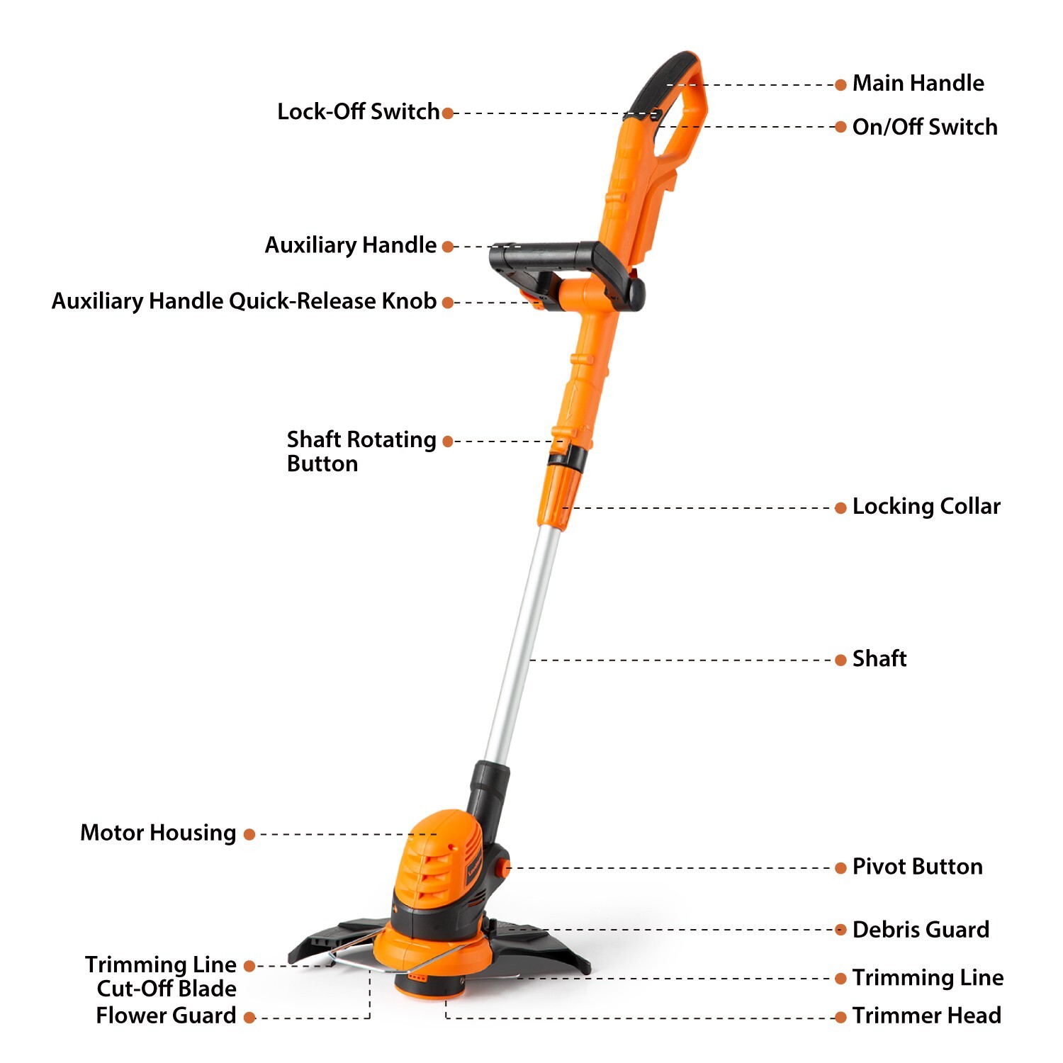 LawnMaster 20VMWGT 24V Max 13-inch Lawn Mower and Grass Trimmer 10-inch Combo