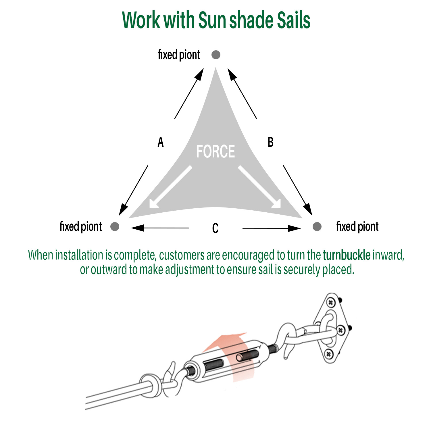 Triangle and Rectangle Sun Shade Sail Stainless Steel Hardware Install Tool Kit