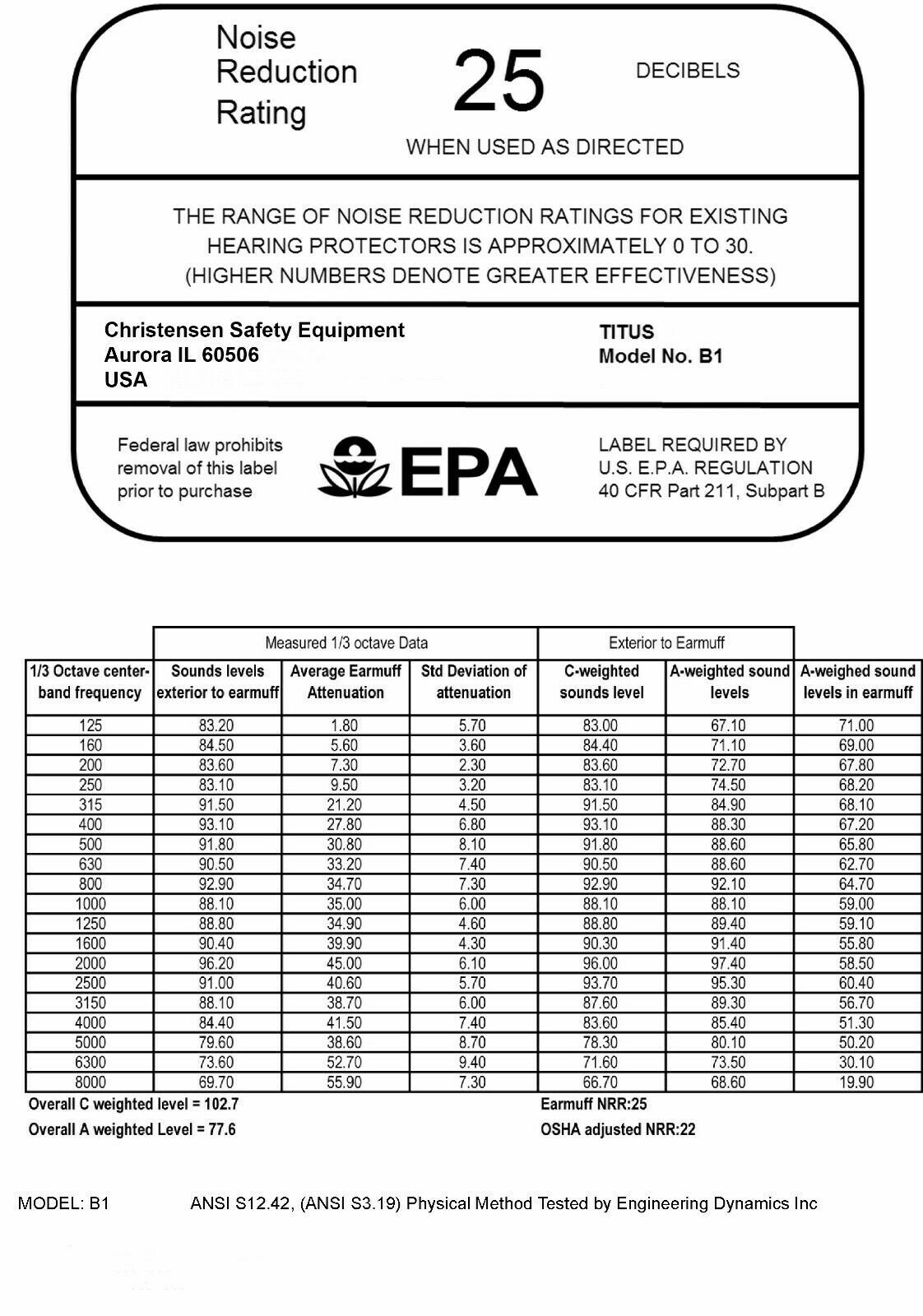 TITUS Hearing Protection Earmuffs Noise Reduction & Shooting Glasses Range Gear