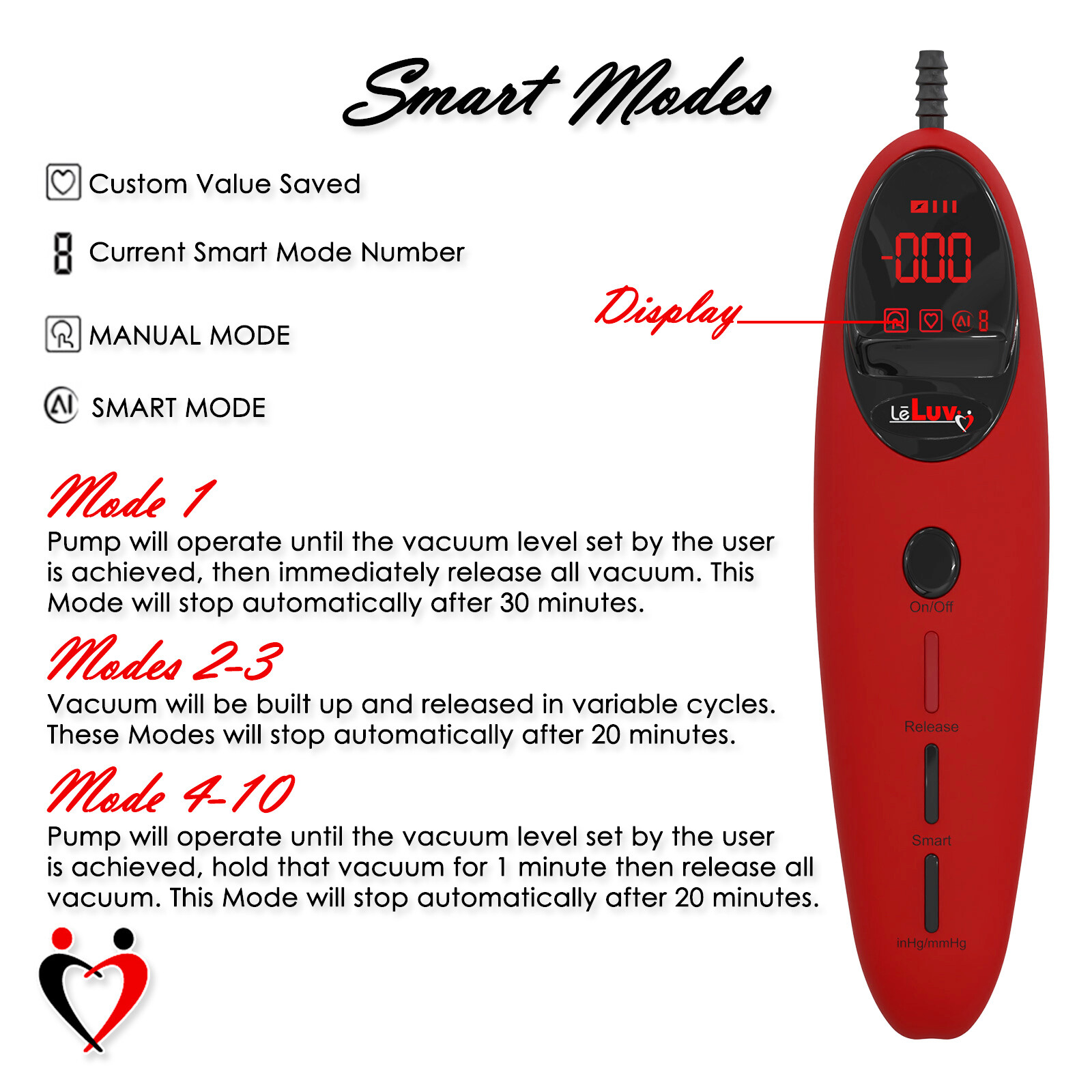 LeLuv Magna PRO+ Penis Pump | Round Flange Cylinders | Smart LCD Screen Handle