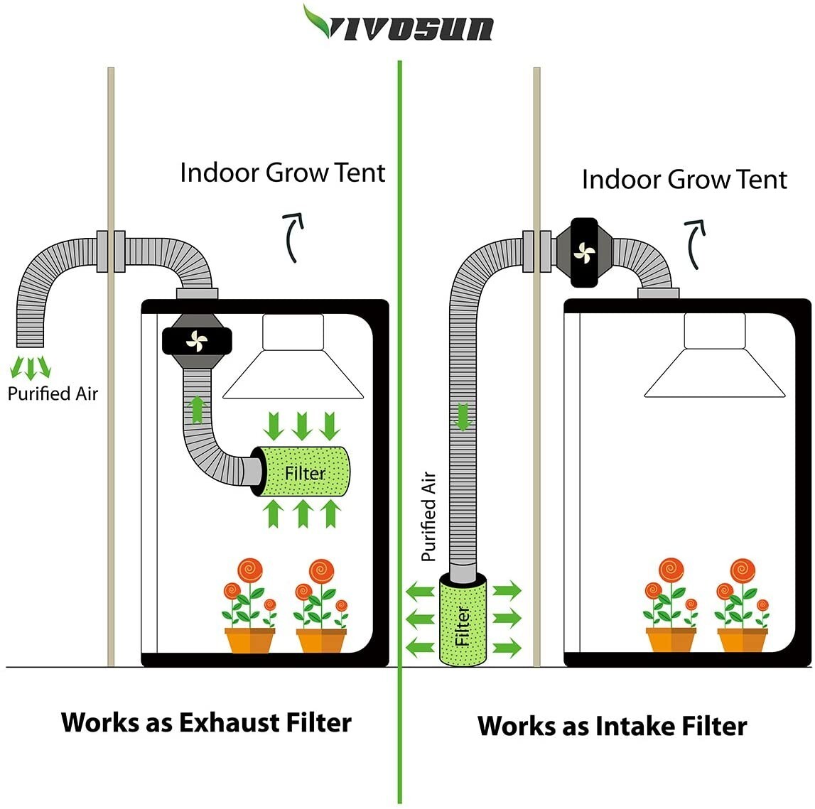 Air Carbon Filter 4", Australian Charcoal, Odor Control, Hydroponics, Grow Tent