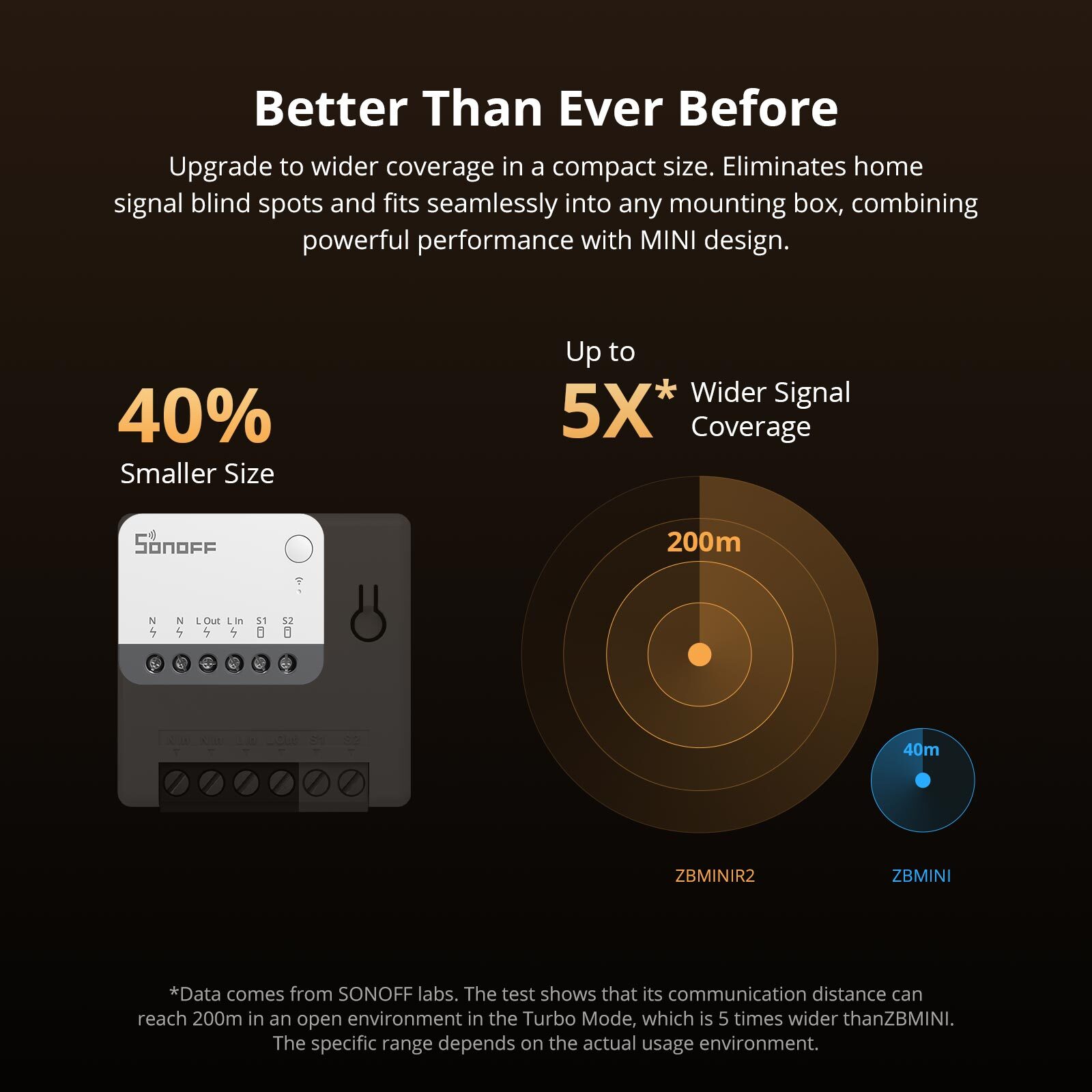 SONOFF ZBMINIR2 Extreme Zigbee Smart Light Switch Module (Neutral Wire Required)
