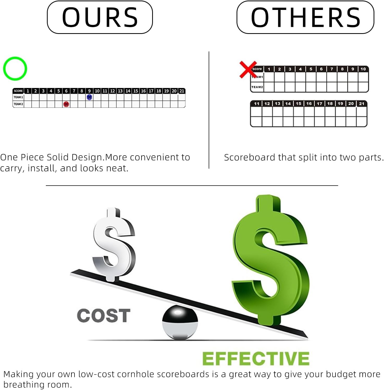 Cornhole Scoreboard 2 Pack, Metal Decal with Magnetic Score Keepers for Corn...