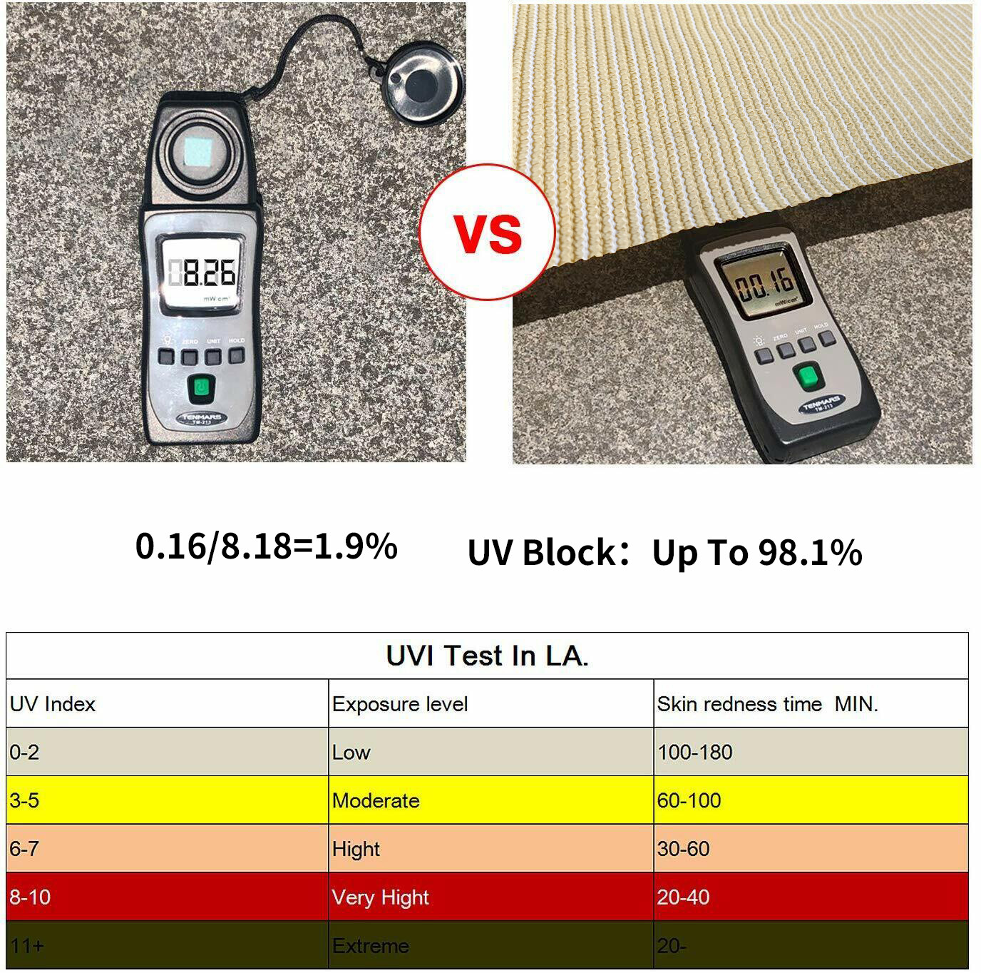 Sun Shade Sail Triangle Canopy Cover UV Block Sunshade Yard Deck Patio Outdoor