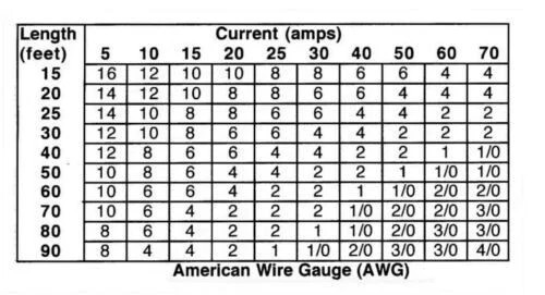 JL Audio 7.7" Enclosed Wake Tower Speaker Enclosures Empty Pair w/o clamps