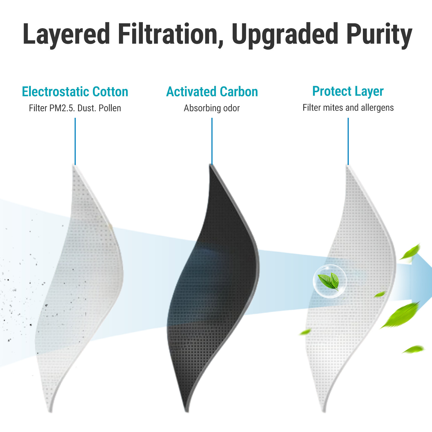 2Pack CF10285 Activated Carbon Cabin Air Filter for Toyota Lexus '06-'25