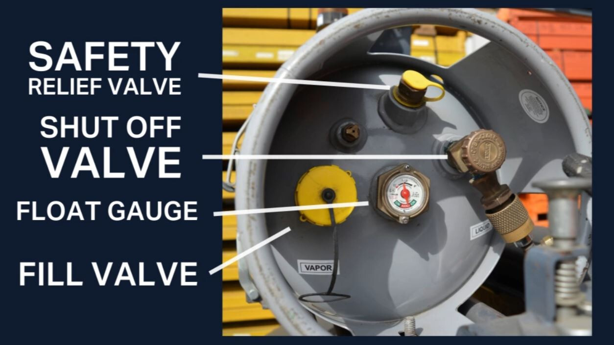 Forklift Certification Training Video & FREE CLASS 4 SIT DOWN PROPANE ADD-ON