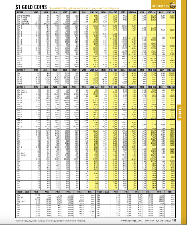 March Greysheet Publication - Wholesale US Coins Price Guide 2026