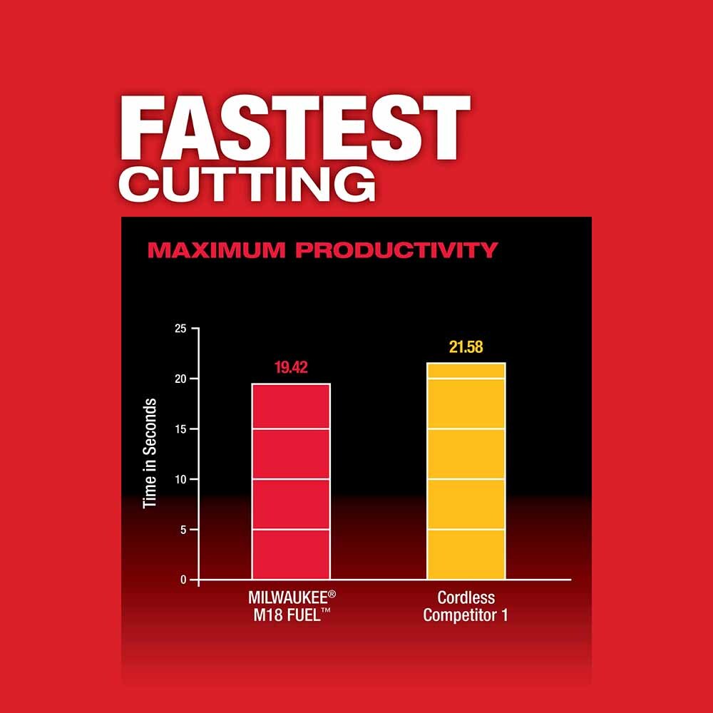 Milwaukee 2829-20 M18 FUEL 3-1/4" x 3-1/4" Compact Variable Speed Band Saw, Bare