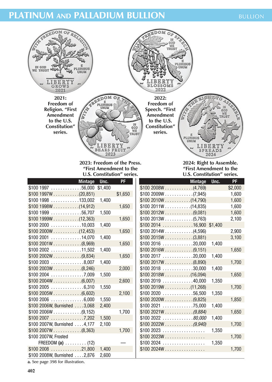 A Guide Book of United States Coins "Red Book" 2025 (Large Print)